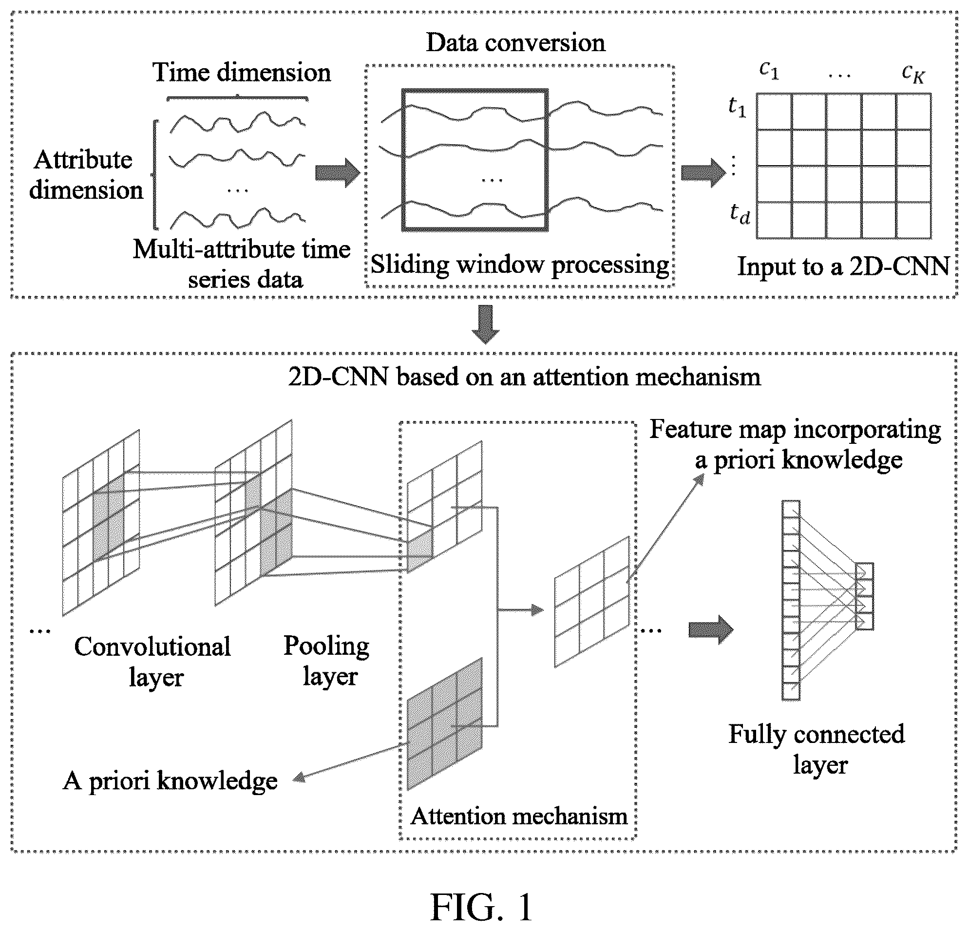 Patent US12174715 Figure 1 – Deep learning method integrating prior knowledge for fault diagnosis