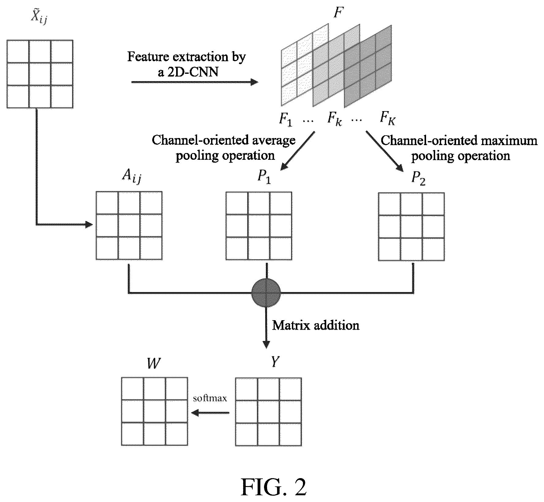 Patent US12174715 Figure 2 – Deep learning method integrating prior knowledge for fault diagnosis