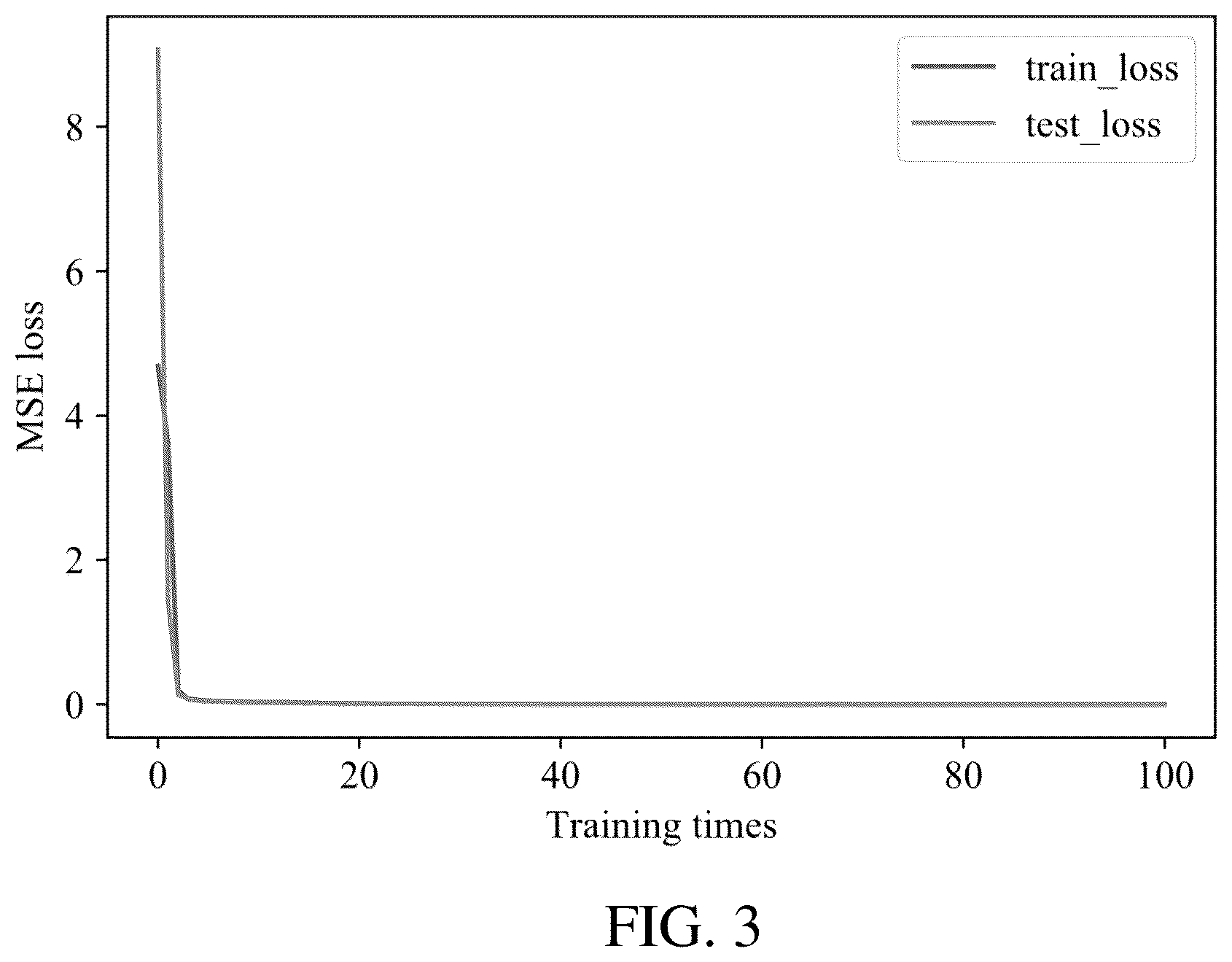 Patent US12174715 Figure 3 – Deep learning method integrating prior knowledge for fault diagnosis