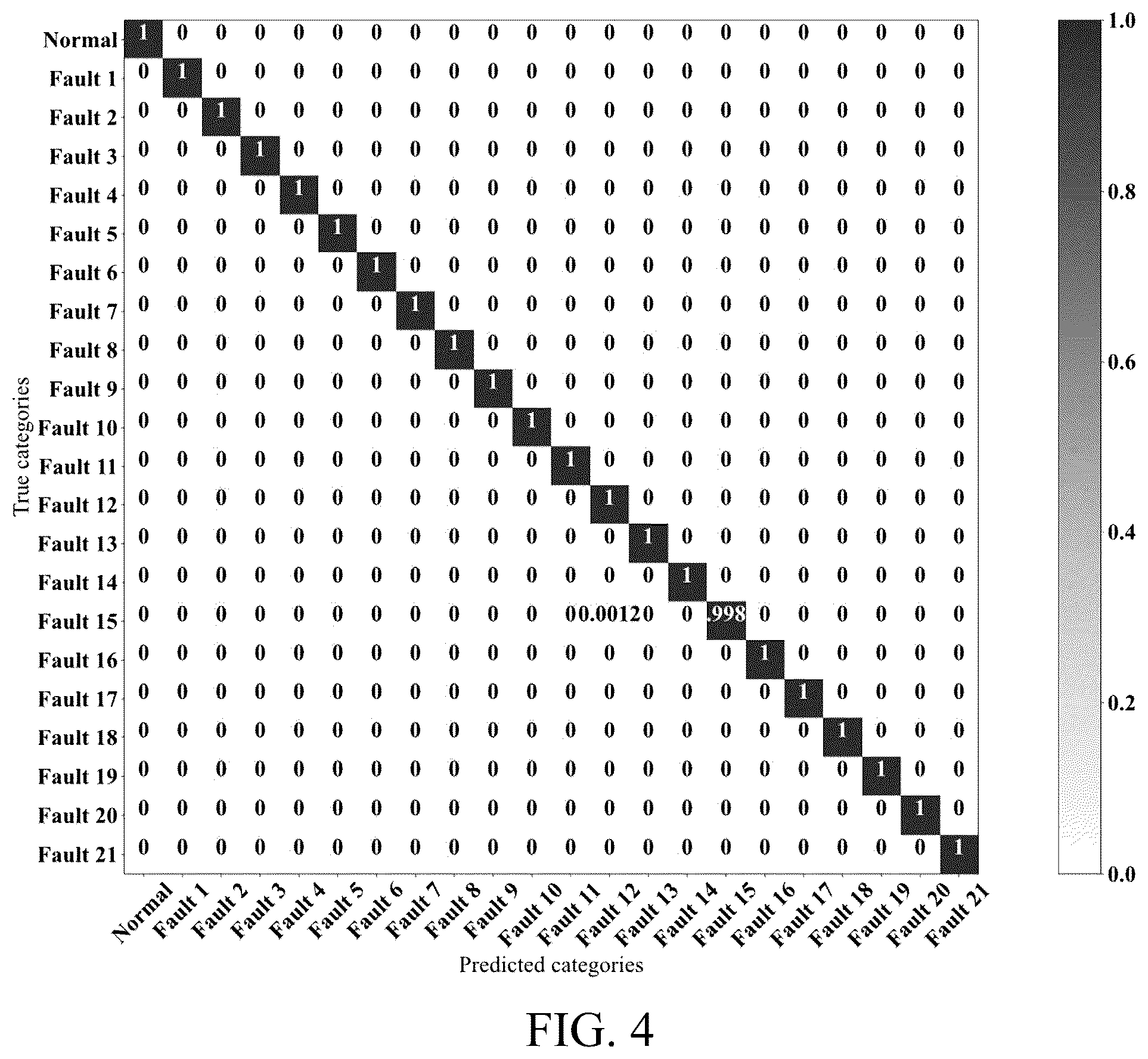 Patent US12174715 Figure 4 – Deep learning method integrating prior knowledge for fault diagnosis