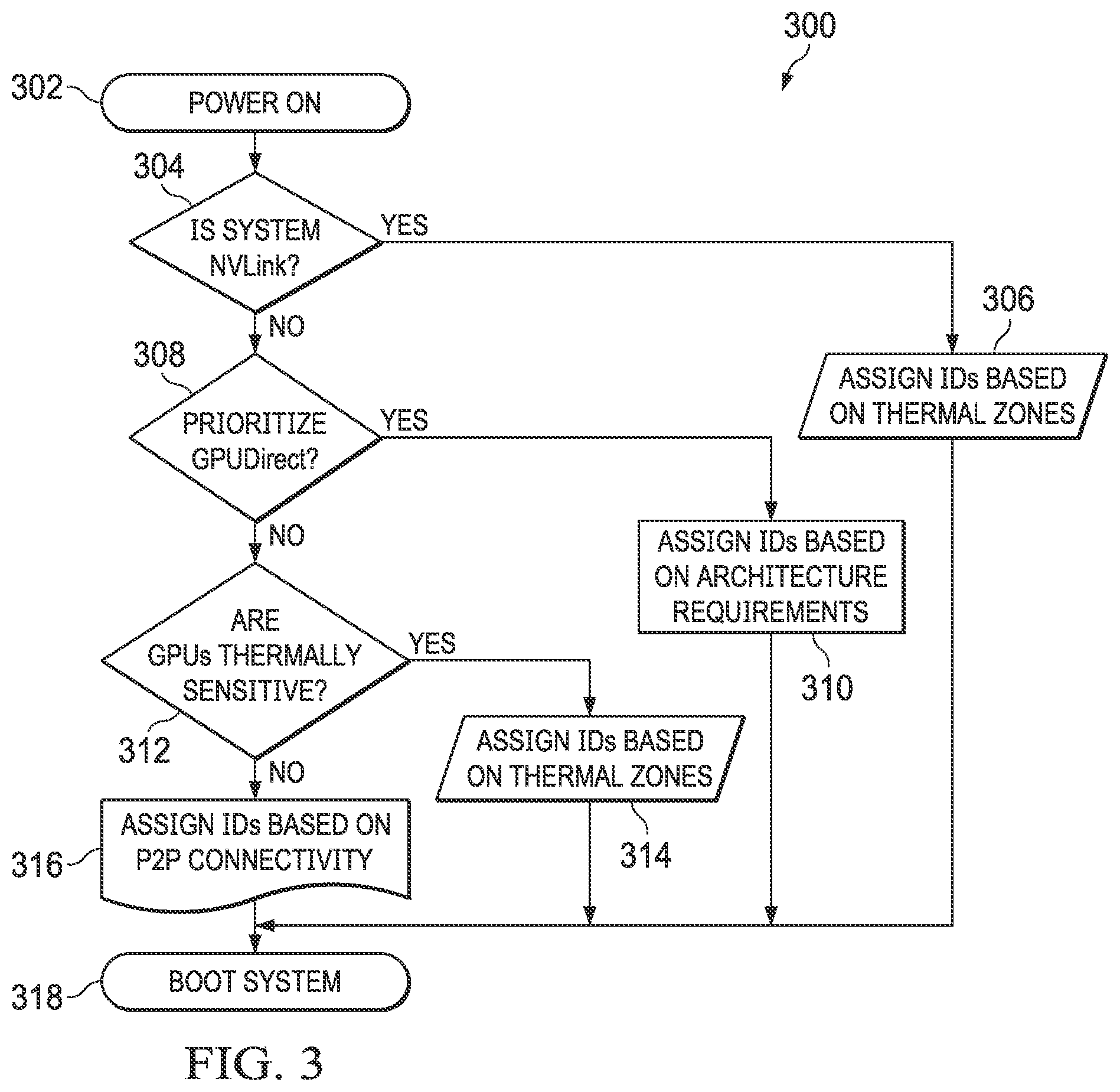 Patent US12174716 Figure 3 – Accelerator scheduling based on cooling characteristics