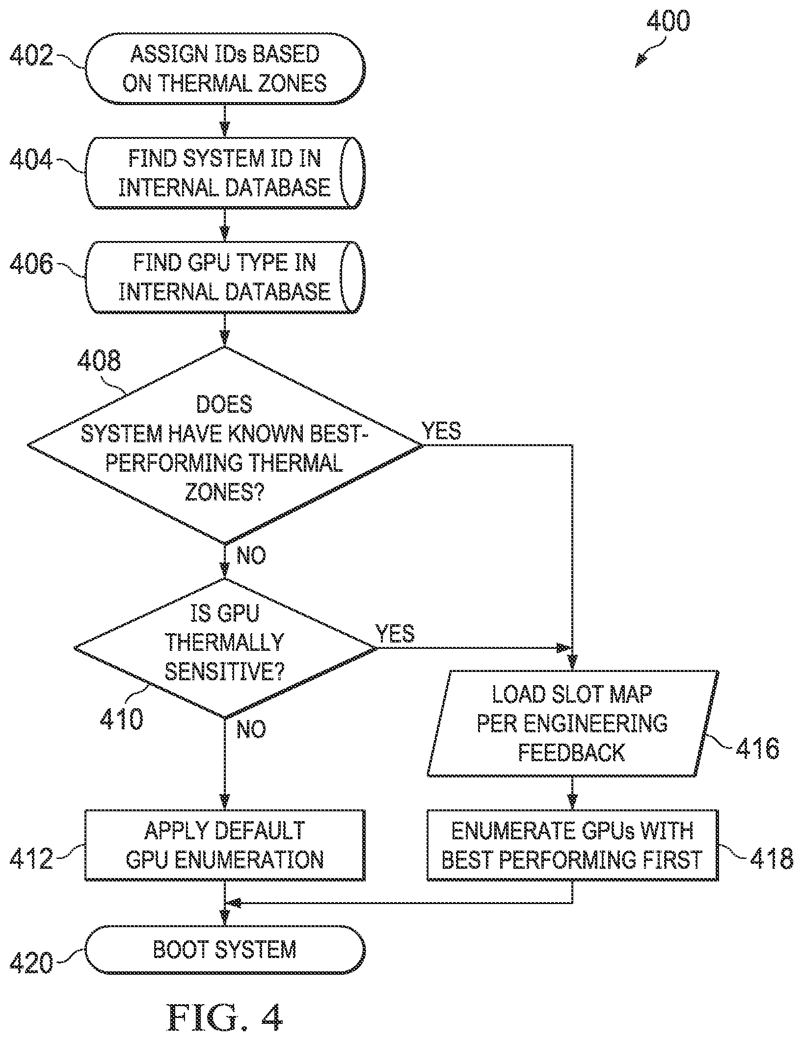 Patent US12174716 Figure 4 – Accelerator scheduling based on cooling characteristics