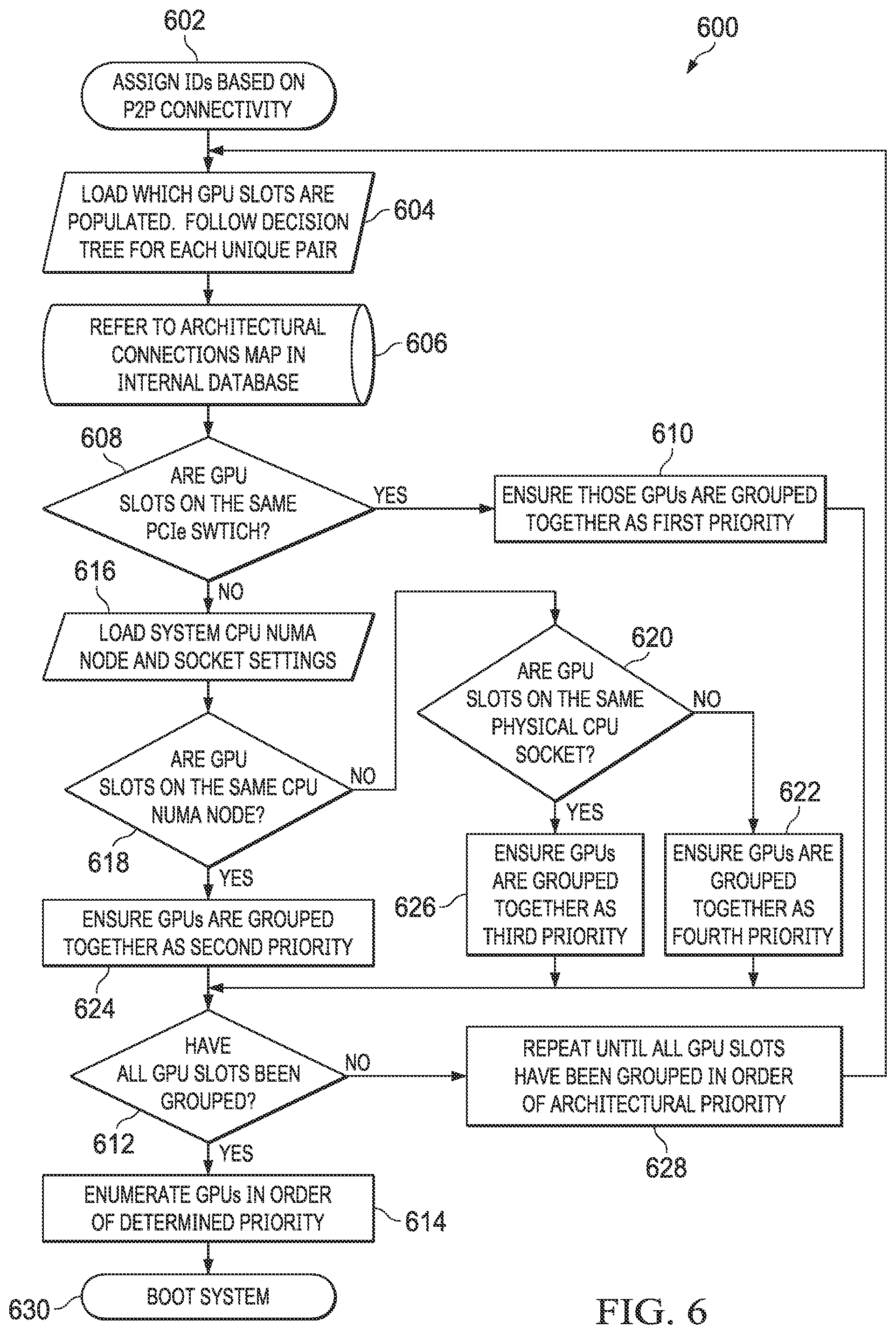 Patent US12174716 Figure 6 – Accelerator scheduling based on cooling characteristics