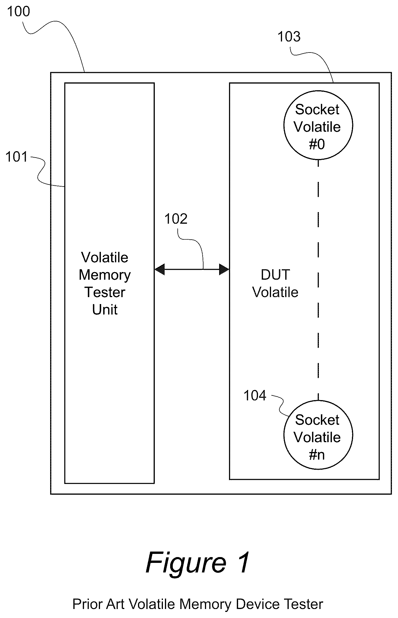 Patent US12174717 Figure 1 – Apparatus, systems, and methods for dynamically reconfigured semiconductor tester for volatile and non-volatile memories
