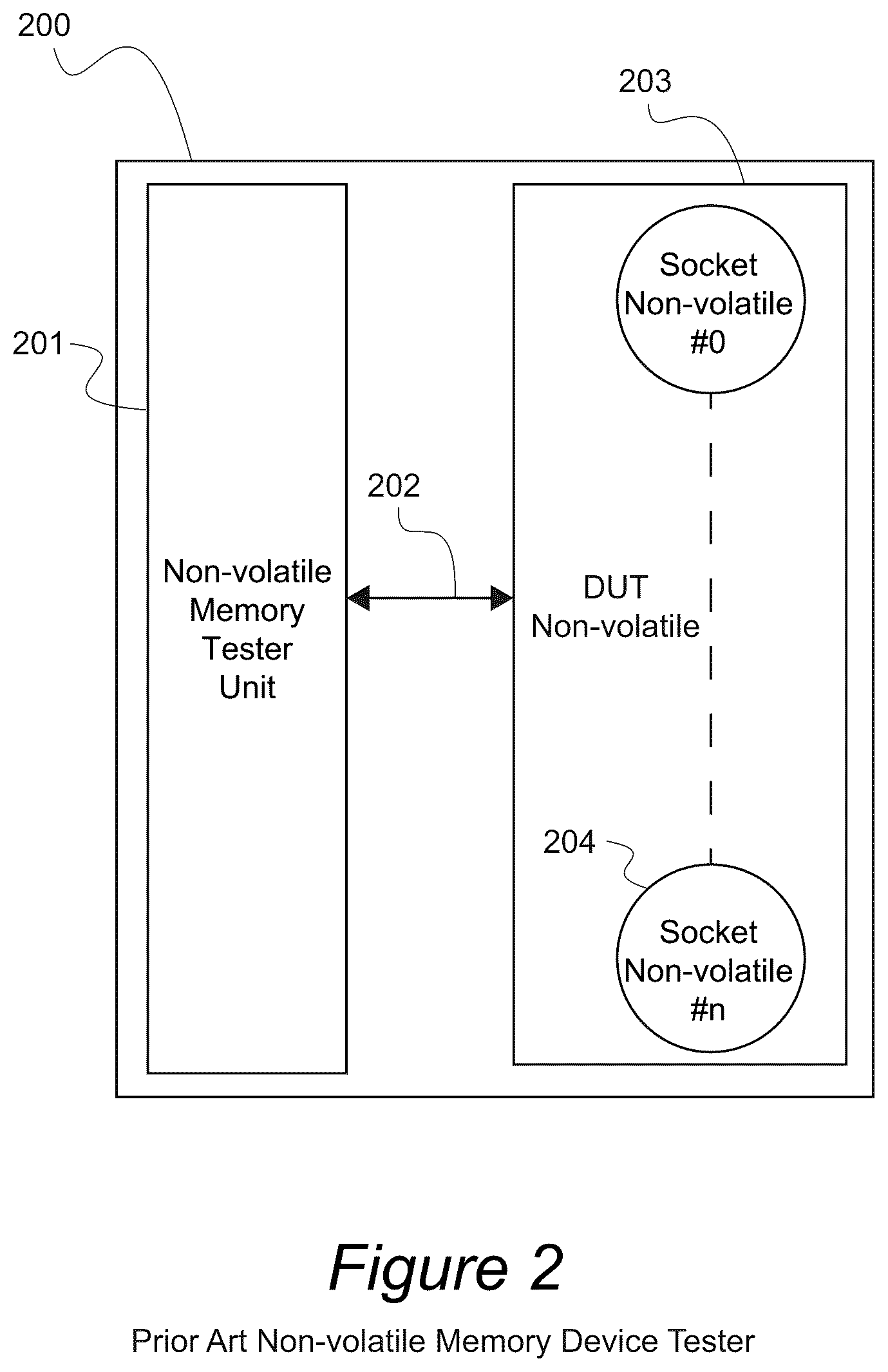 Patent US12174717 Figure 2 – Apparatus, systems, and methods for dynamically reconfigured semiconductor tester for volatile and non-volatile memories