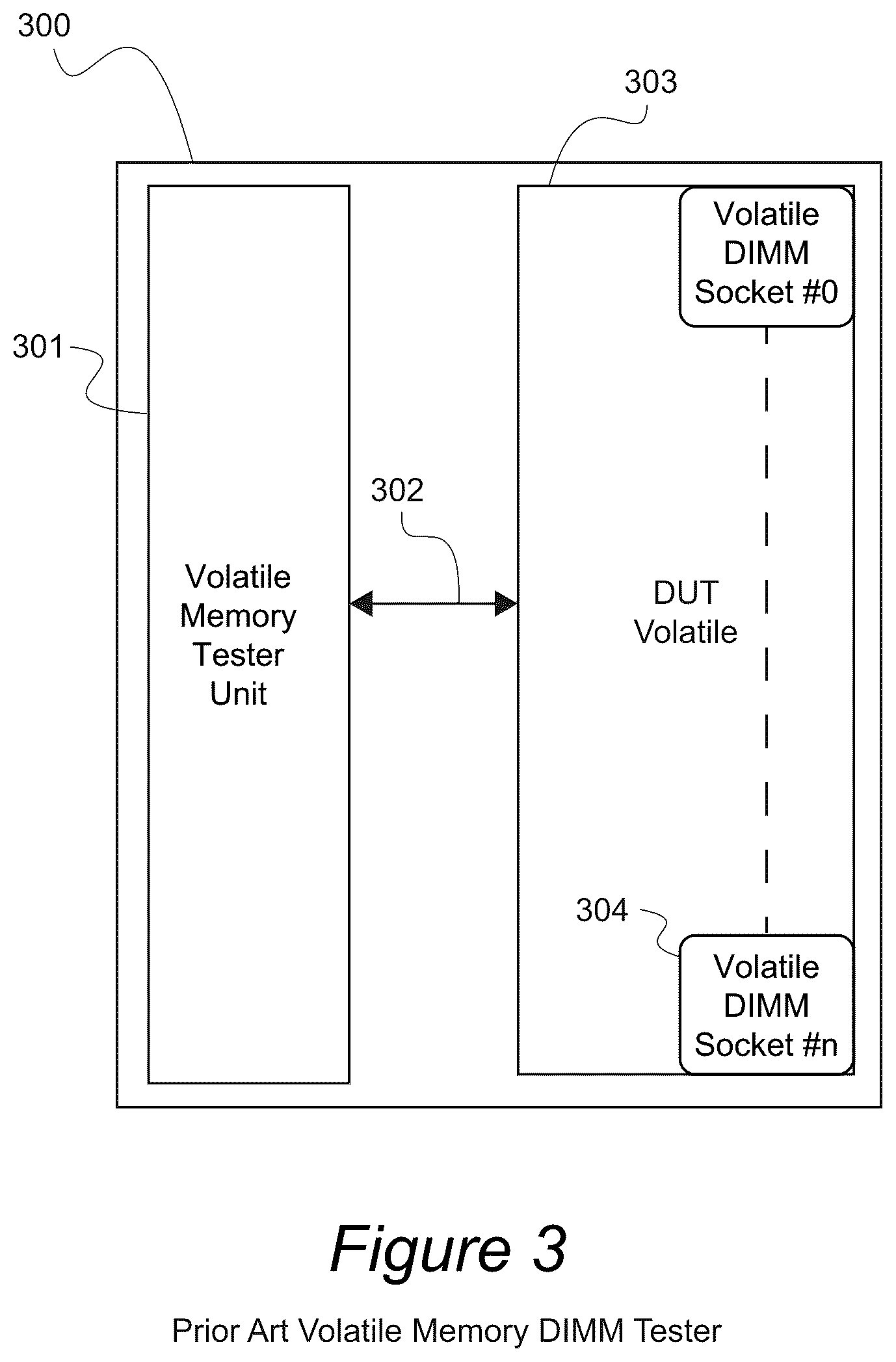 Patent US12174717 Figure 3 – Apparatus, systems, and methods for dynamically reconfigured semiconductor tester for volatile and non-volatile memories