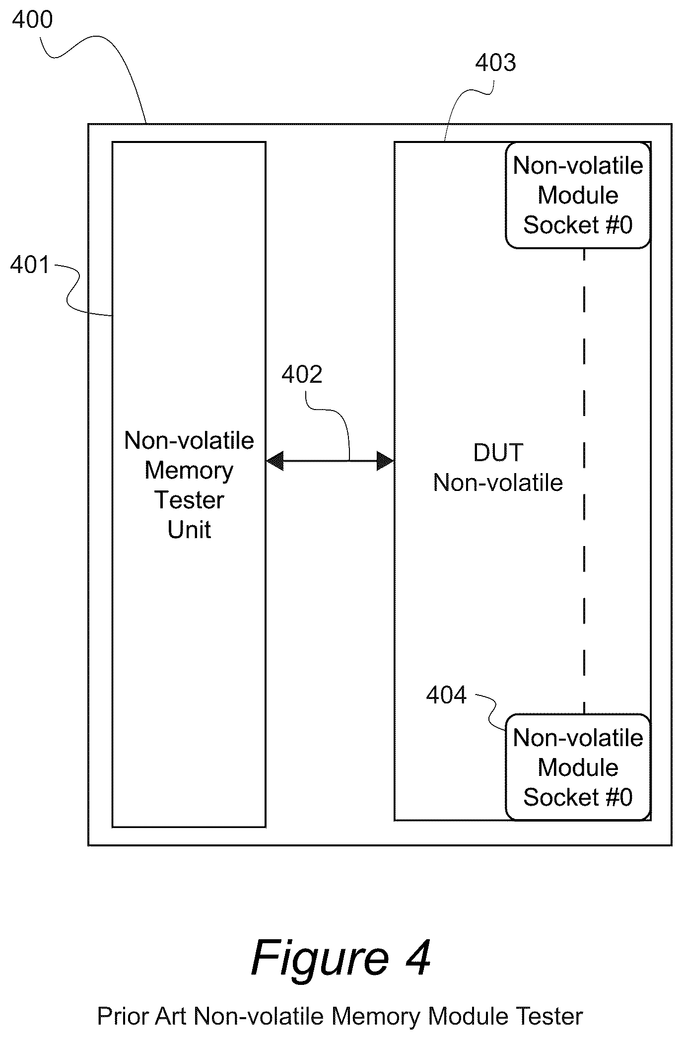 Patent US12174717 Figure 4 – Apparatus, systems, and methods for dynamically reconfigured semiconductor tester for volatile and non-volatile memories