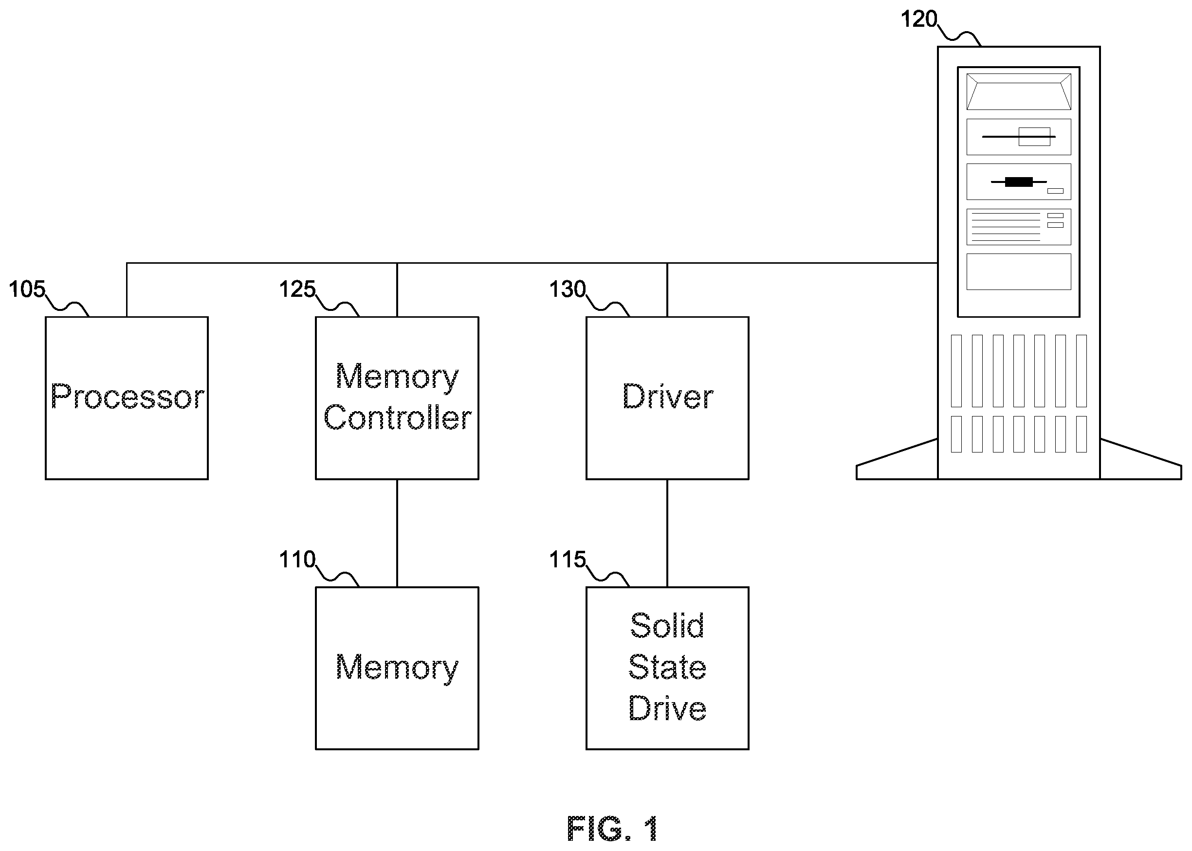 Patent US12174718 Figure 1 – Multi-non-volatile memory solid state drive block-level failure prediction with separate log per non-volatile memory