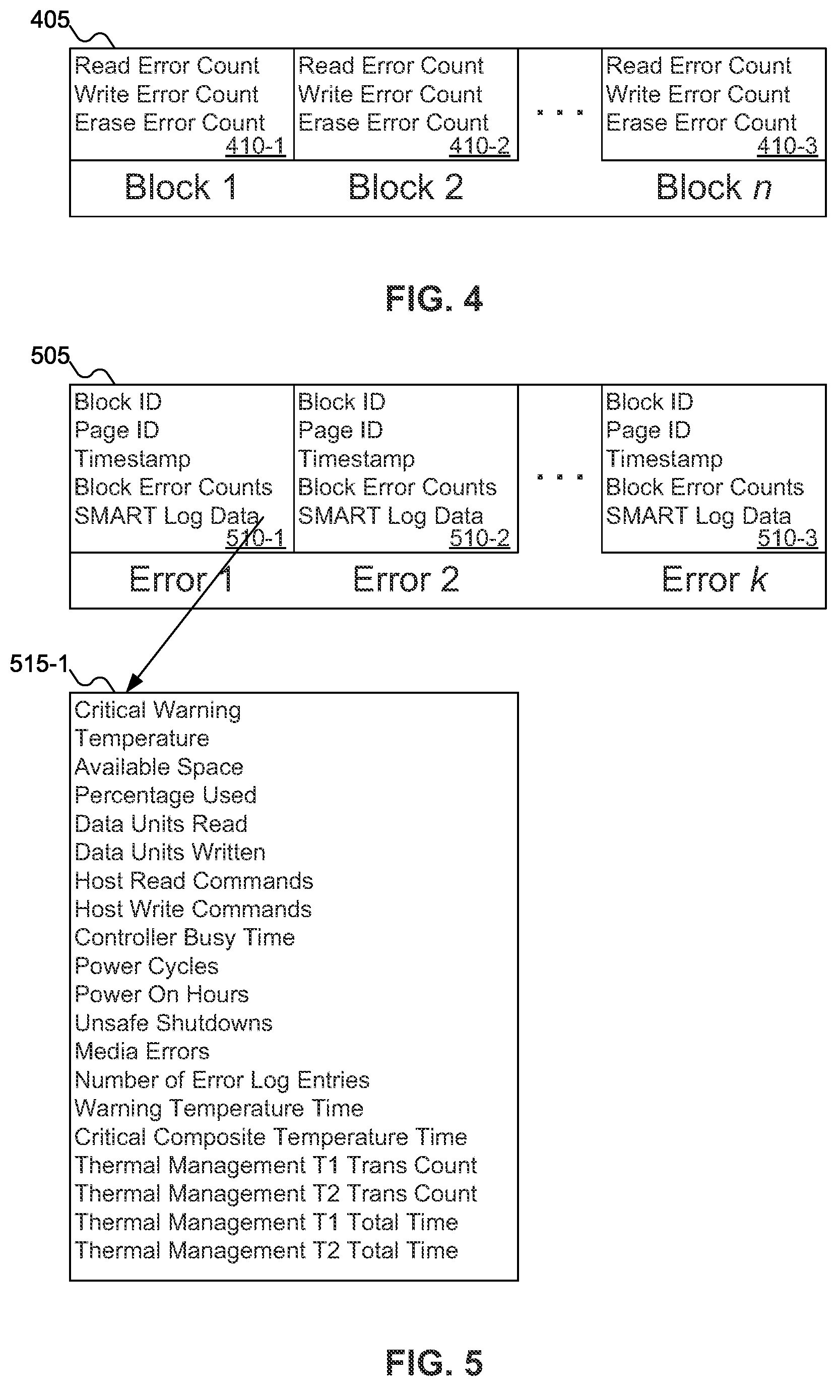 Patent US12174718 Figure 4 – Multi-non-volatile memory solid state drive block-level failure prediction with separate log per non-volatile memory