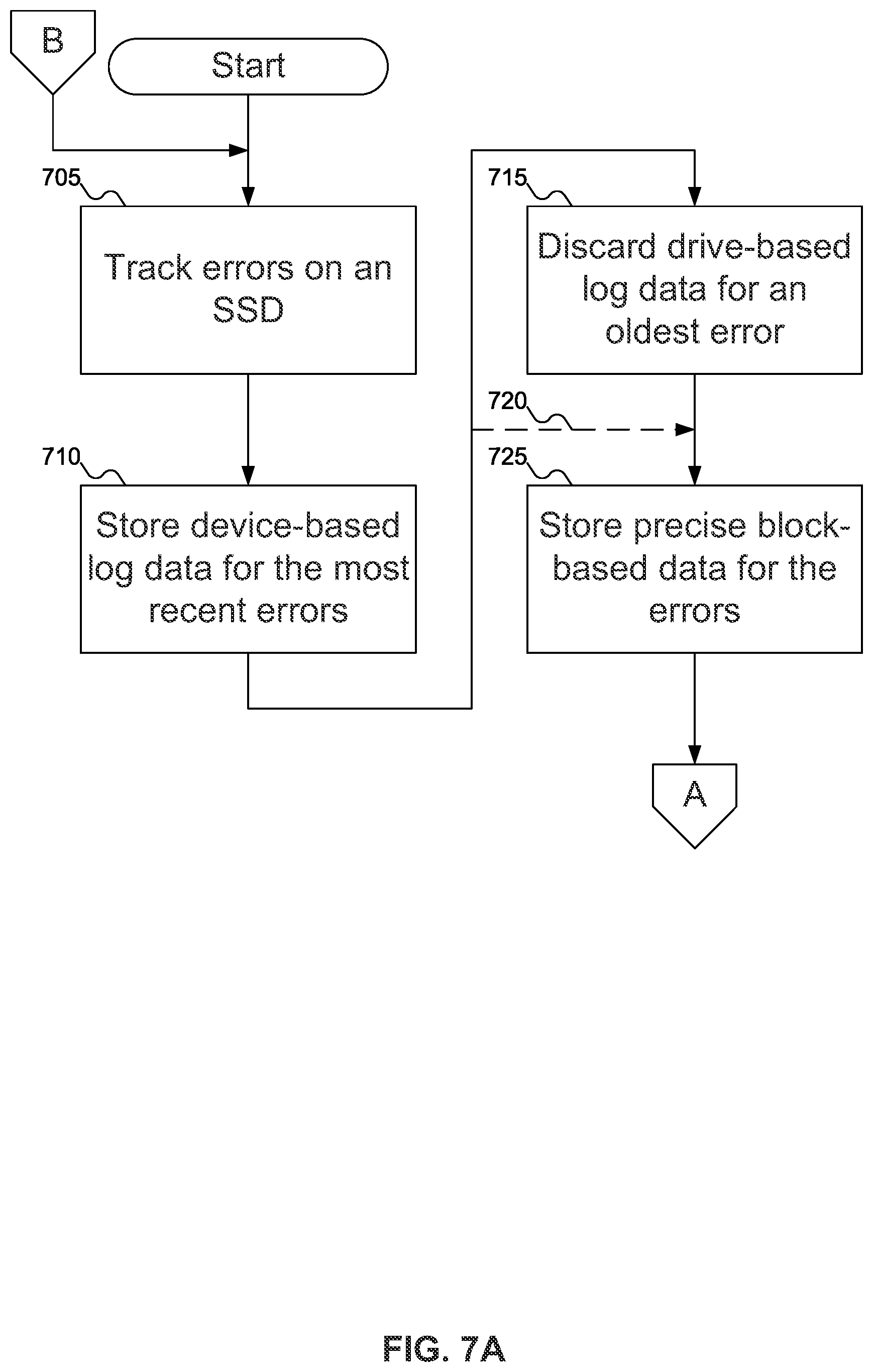 Patent US12174718 Figure 6 – Multi-non-volatile memory solid state drive block-level failure prediction with separate log per non-volatile memory