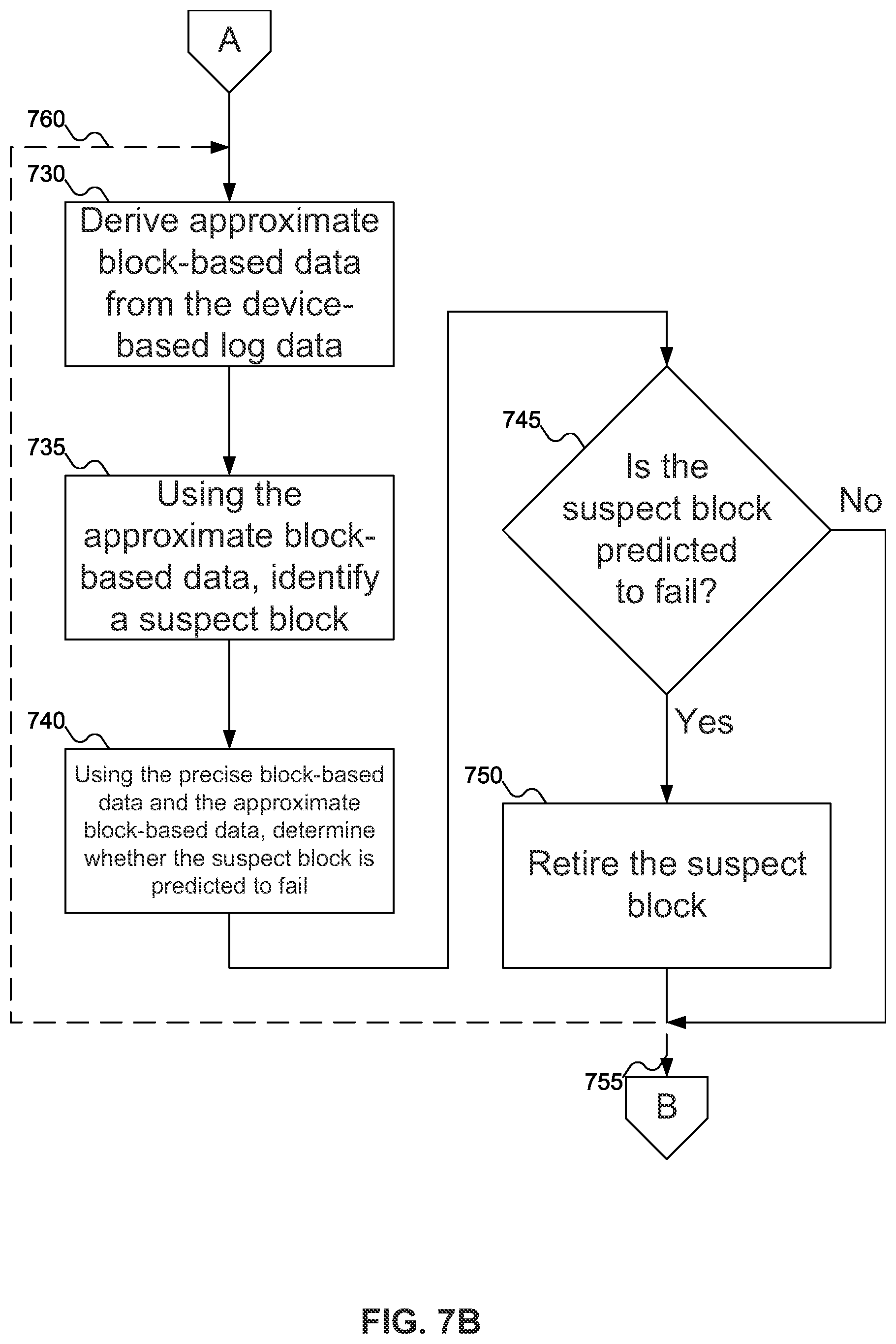 Patent US12174718 Figure 7 – Multi-non-volatile memory solid state drive block-level failure prediction with separate log per non-volatile memory