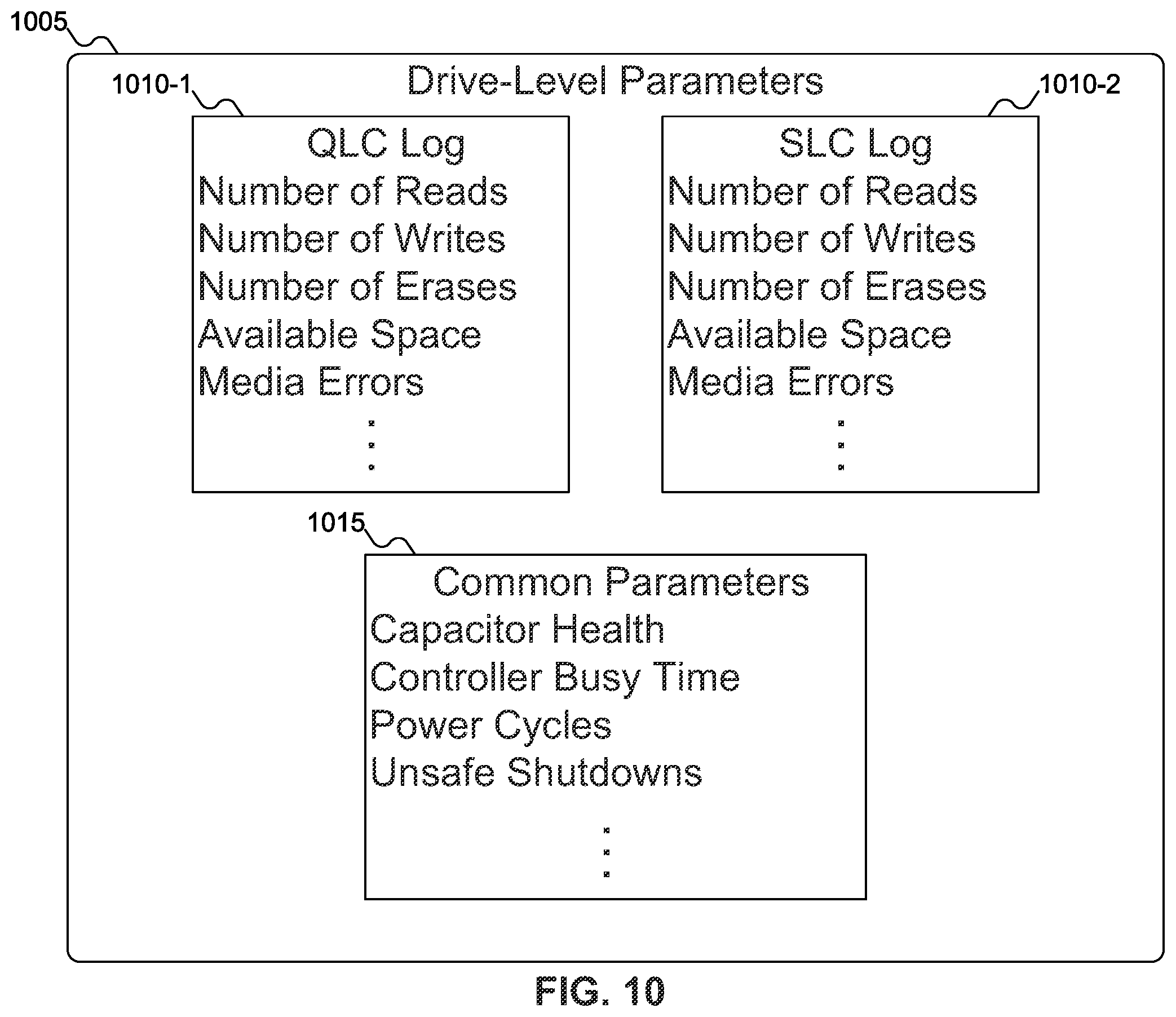 Patent US12174718 Figure 10 – Multi-non-volatile memory solid state drive block-level failure prediction with separate log per non-volatile memory