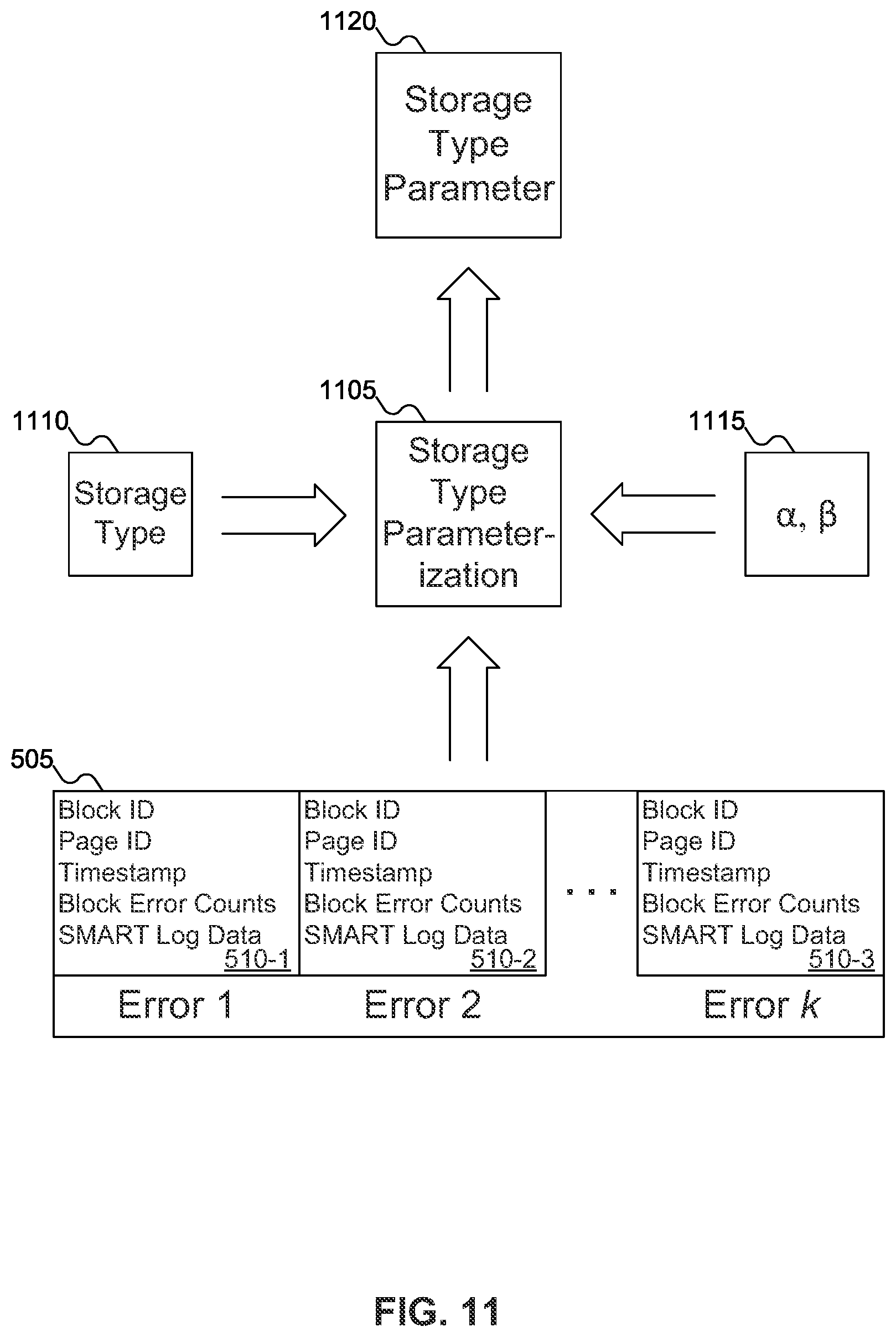 Patent US12174718 Figure 11 – Multi-non-volatile memory solid state drive block-level failure prediction with separate log per non-volatile memory
