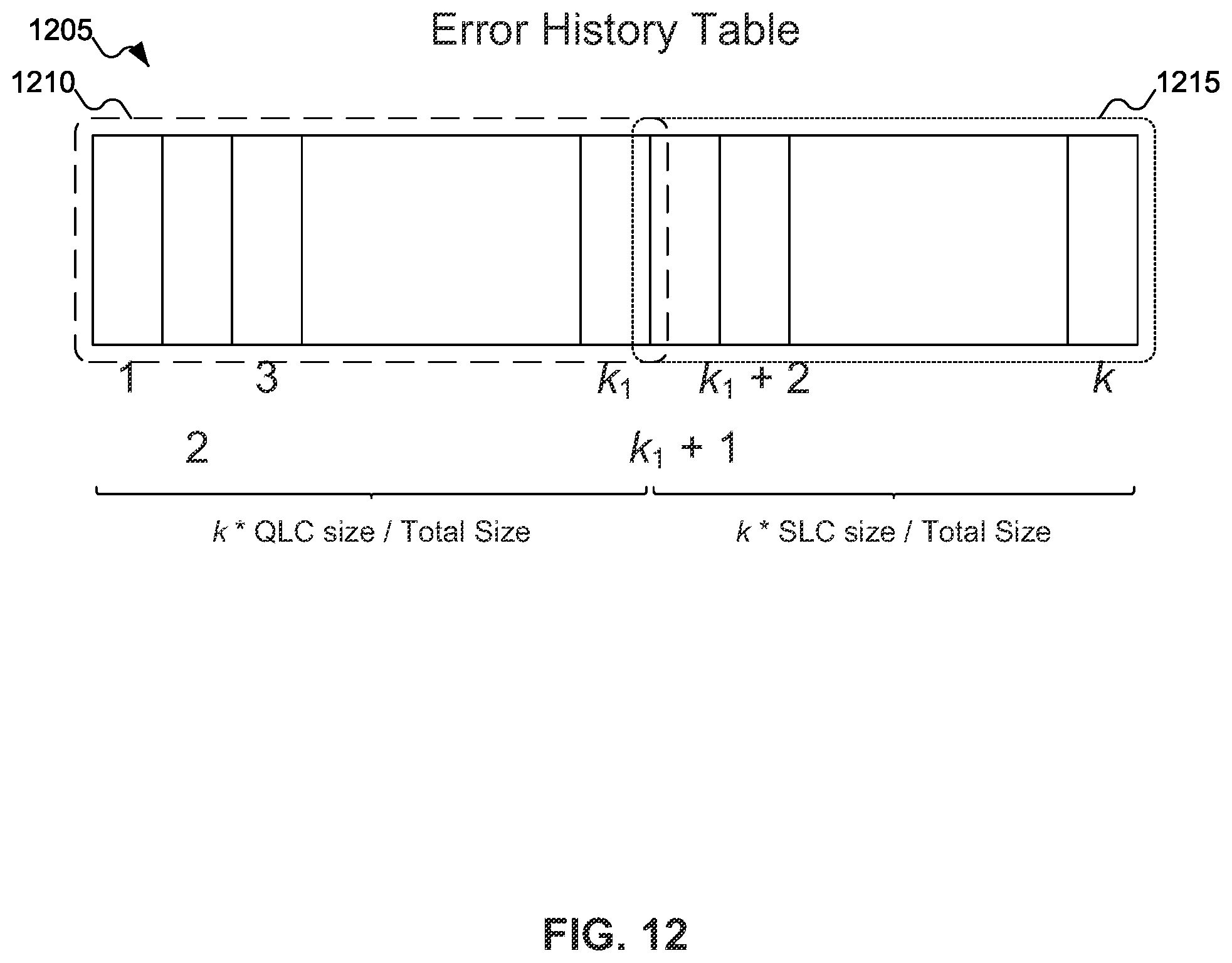 Patent US12174718 Figure 12 – Multi-non-volatile memory solid state drive block-level failure prediction with separate log per non-volatile memory