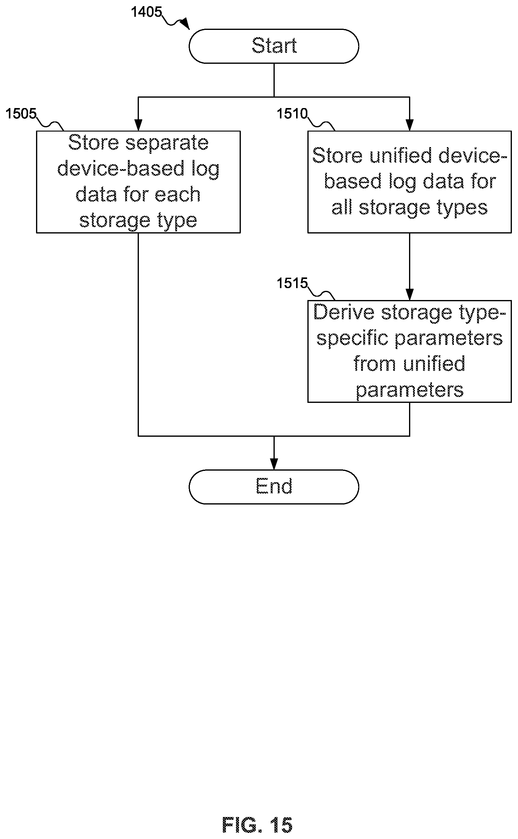 Patent US12174718 Figure 16 – Multi-non-volatile memory solid state drive block-level failure prediction with separate log per non-volatile memory