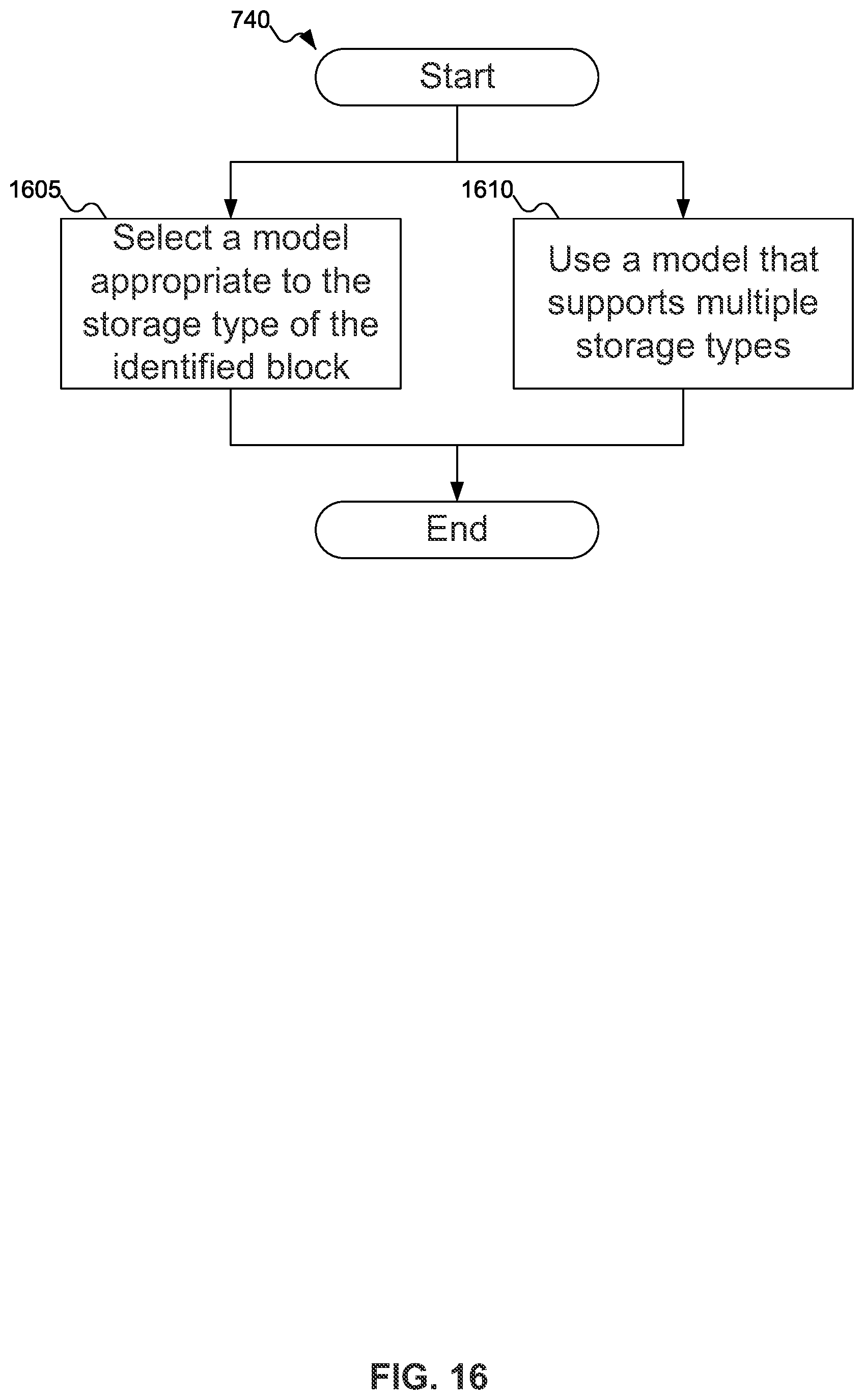 Patent US12174718 Figure 17 – Multi-non-volatile memory solid state drive block-level failure prediction with separate log per non-volatile memory