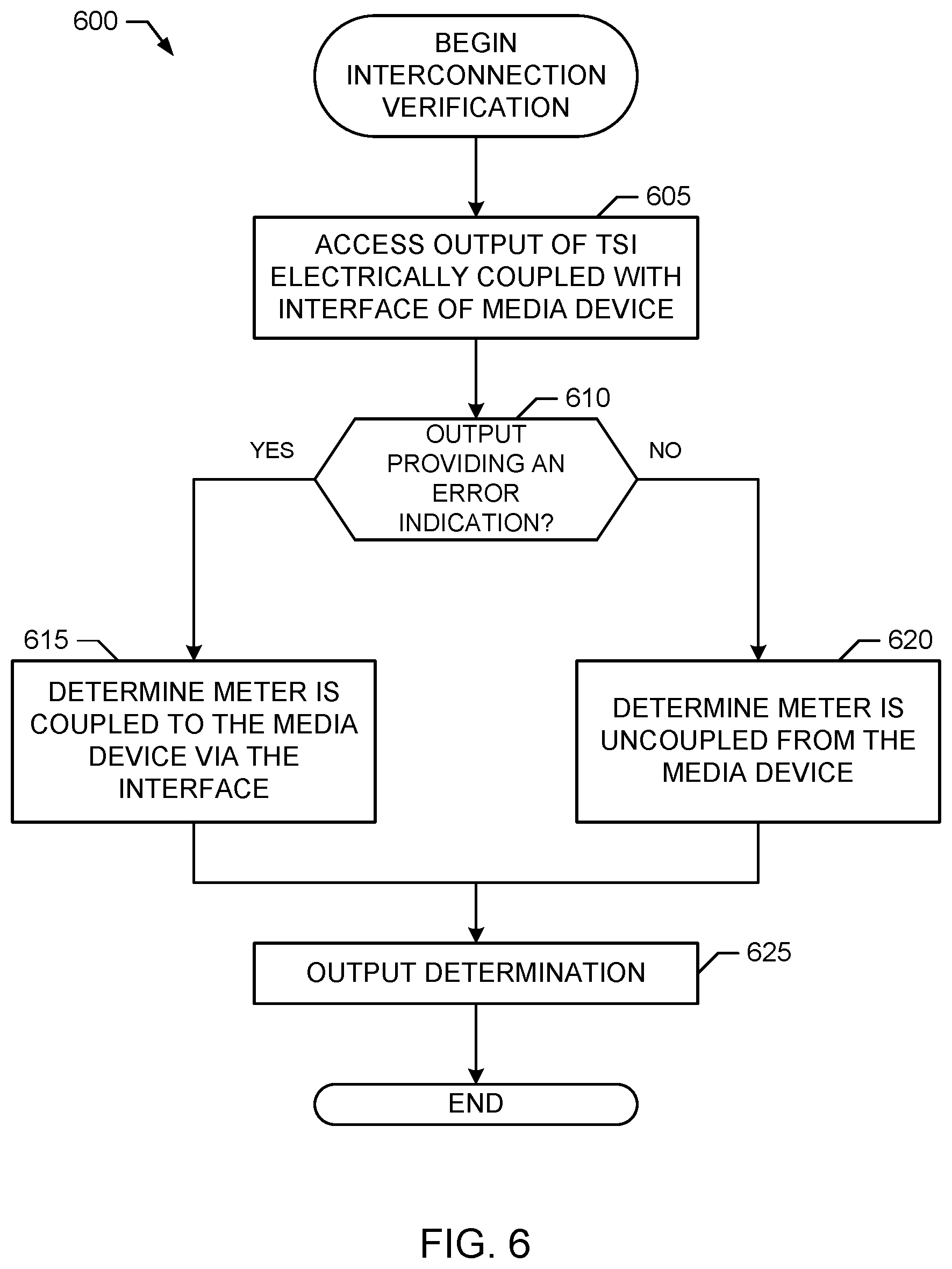 Patent US12174719 Figure 5 – Verifying interconnection between media devices and meters using touch sensing integrated circuits