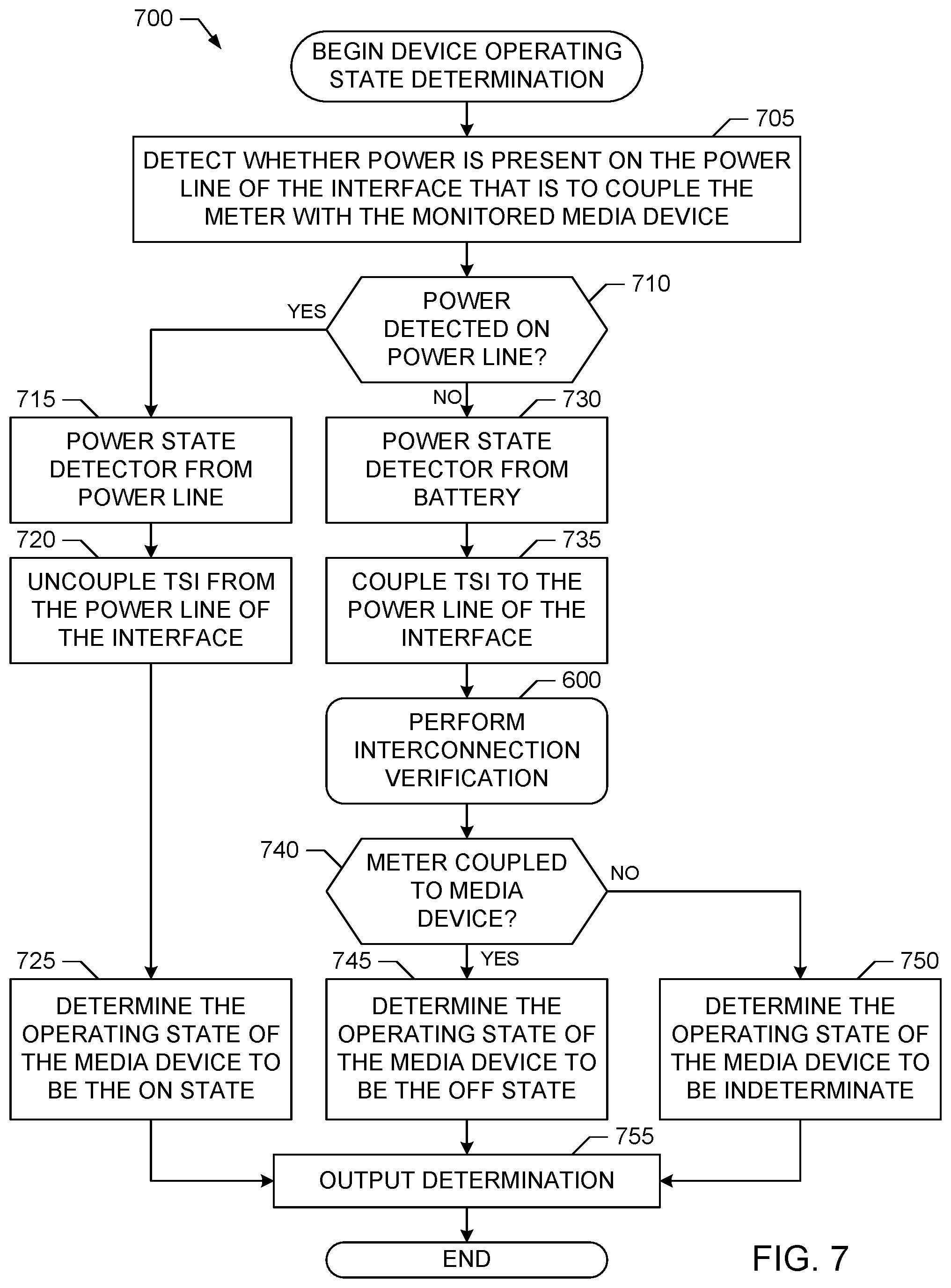 Patent US12174719 Figure 6 – Verifying interconnection between media devices and meters using touch sensing integrated circuits
