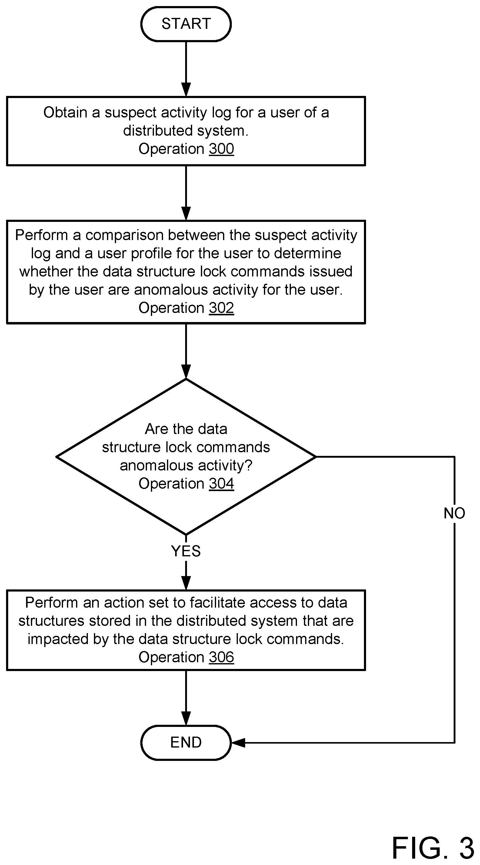 Patent US12174720 Figure 4 – System and method for managing data structure locking based security threats