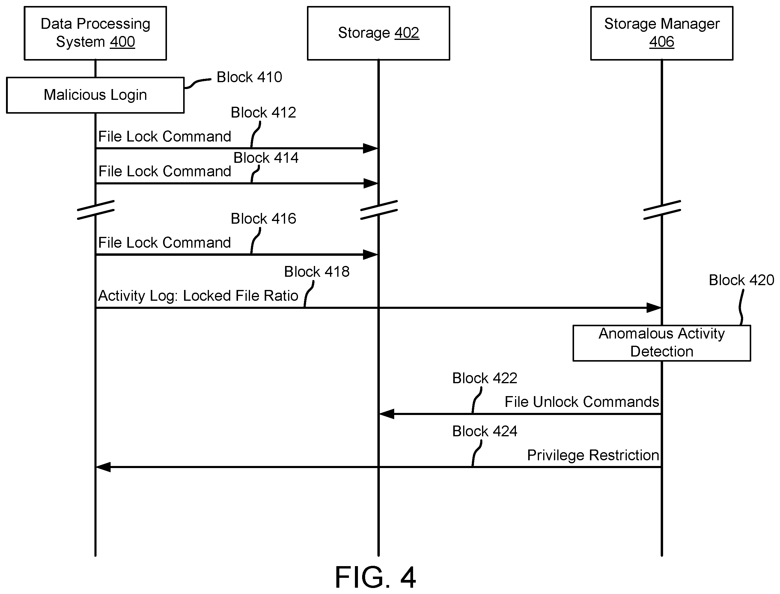 Patent US12174720 Figure 5 – System and method for managing data structure locking based security threats