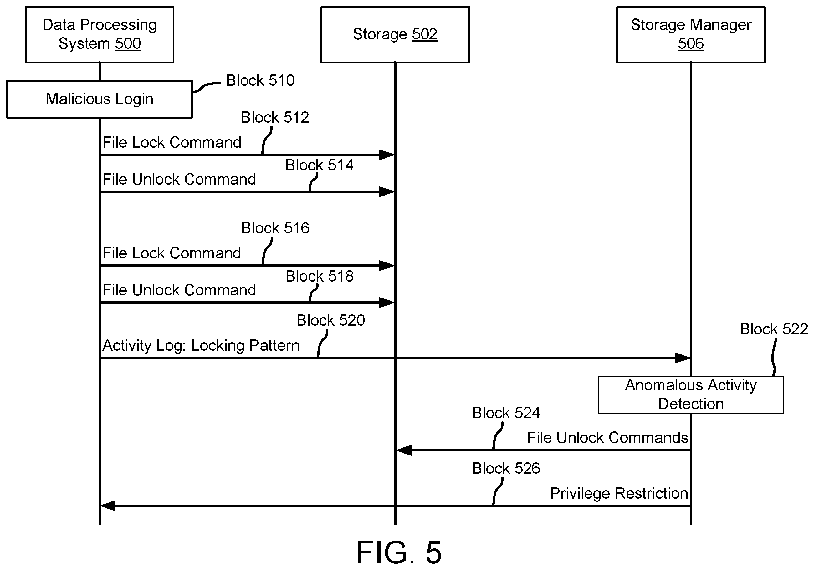 Patent US12174720 Figure 6 – System and method for managing data structure locking based security threats