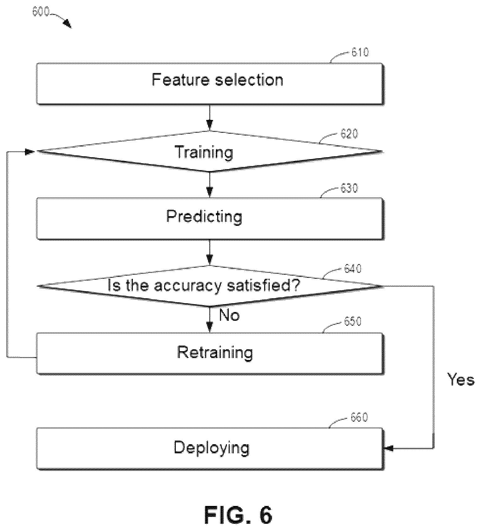 Patent US12174721 Figure 6 – Method, electronic device, and computer program product for exporting log