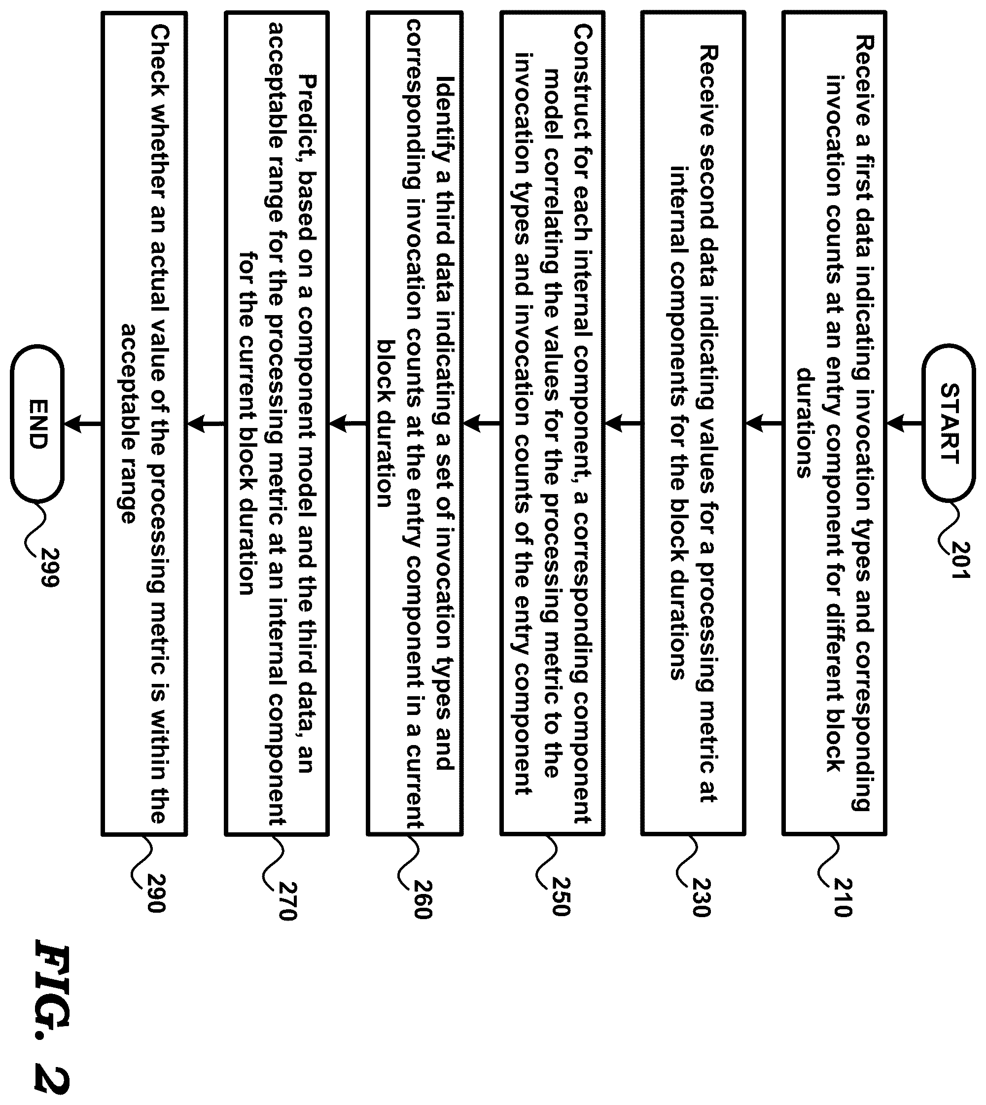 Patent US12174722 Figure 2 – Characterizing operation of software applications having large number of components