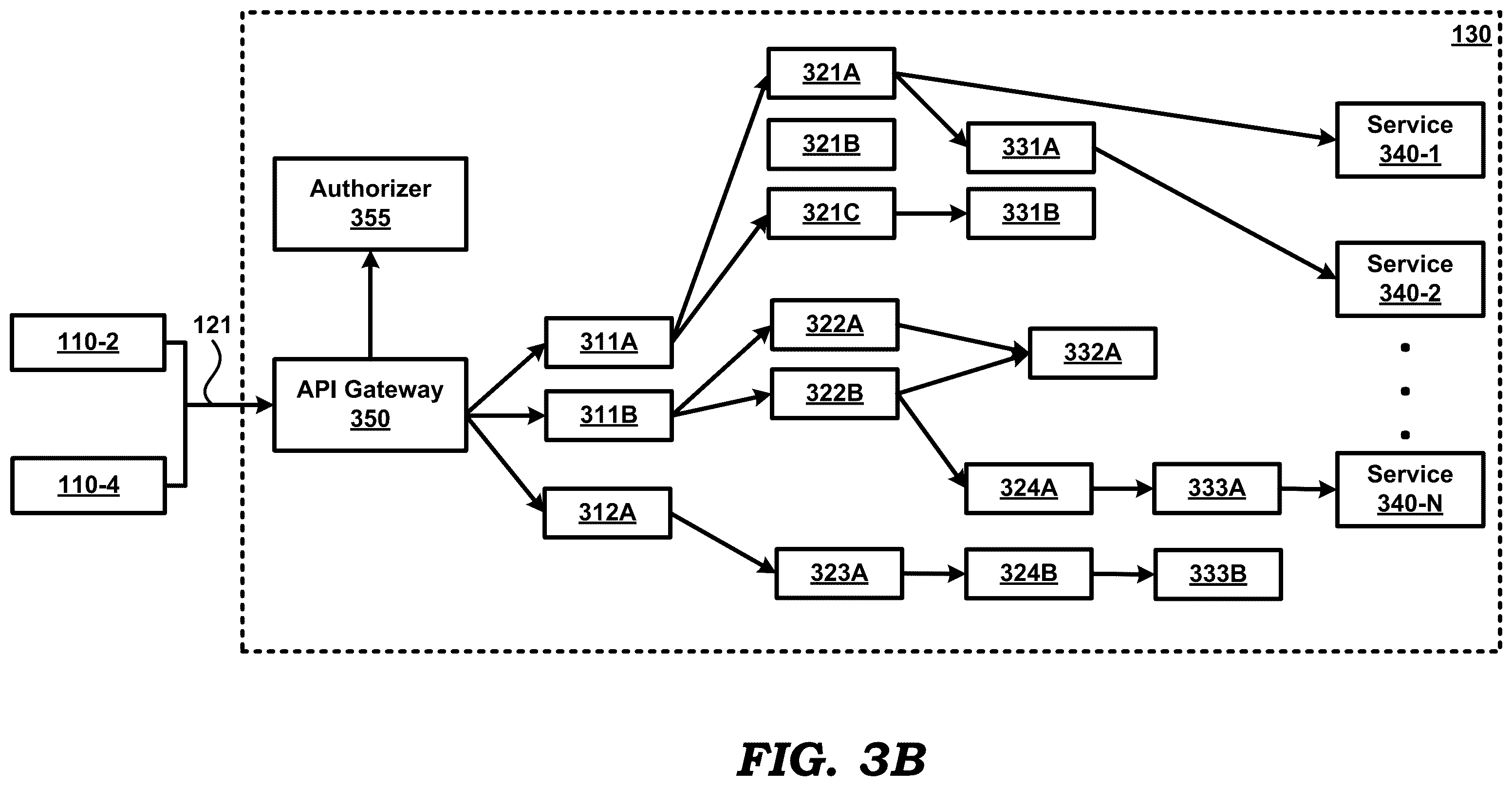 Patent US12174722 Figure 4 – Characterizing operation of software applications having large number of components