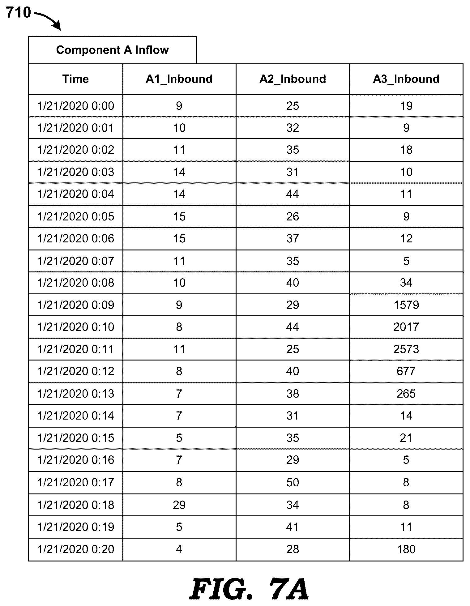 Patent US12174722 Figure 9 – Characterizing operation of software applications having large number of components