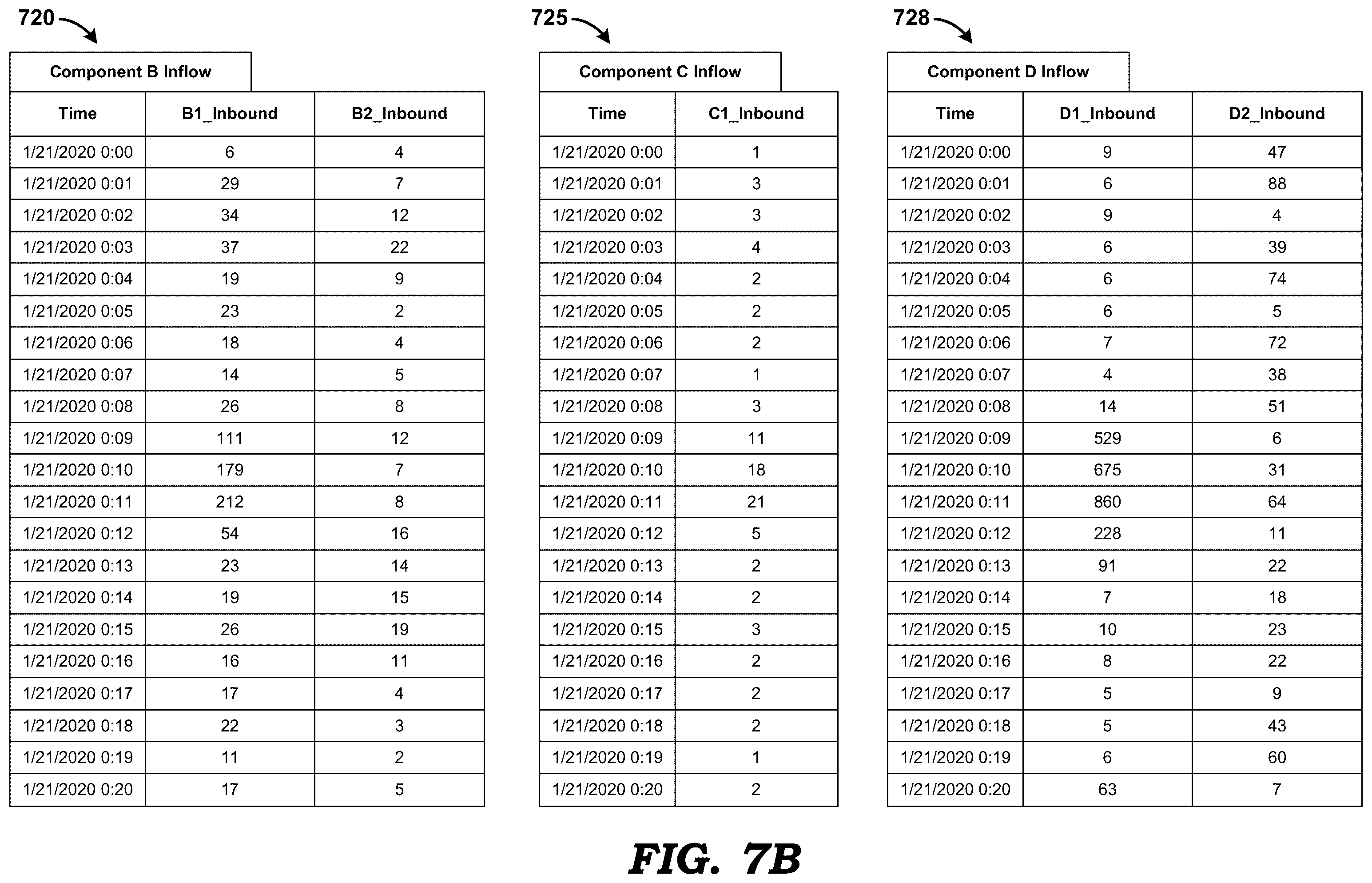 Patent US12174722 Figure 10 – Characterizing operation of software applications having large number of components