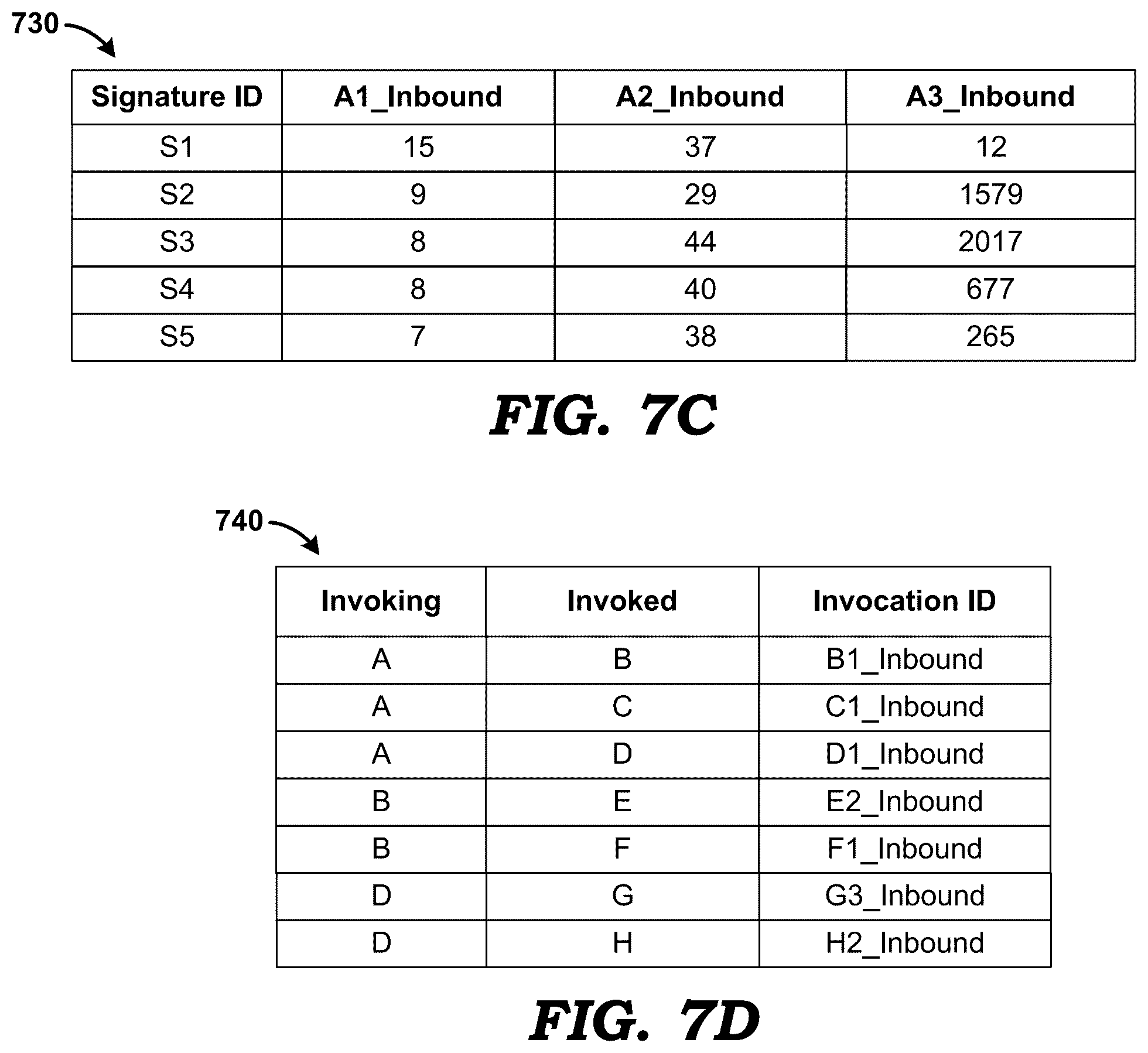 Patent US12174722 Figure 11 – Characterizing operation of software applications having large number of components