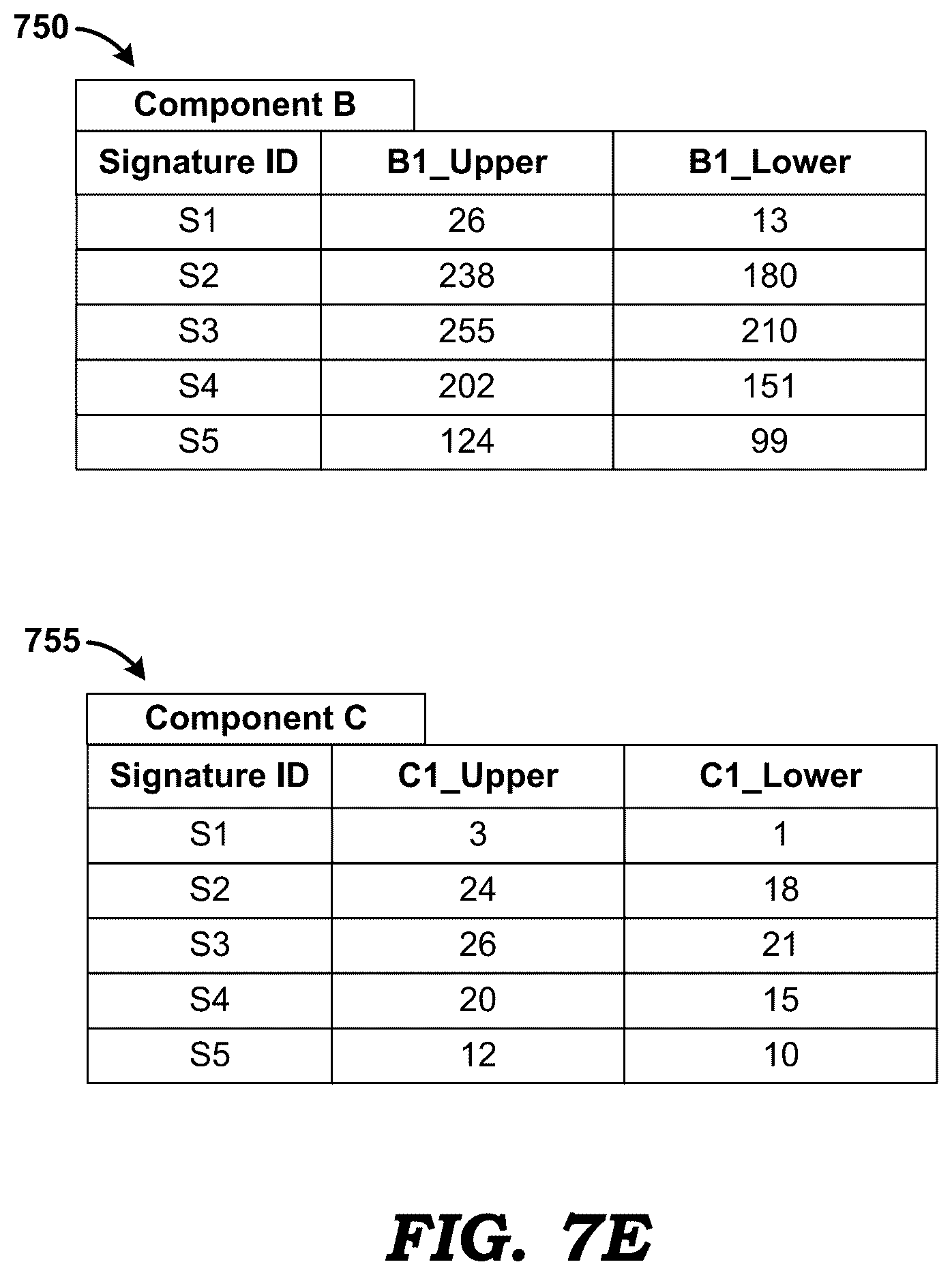 Patent US12174722 Figure 12 – Characterizing operation of software applications having large number of components