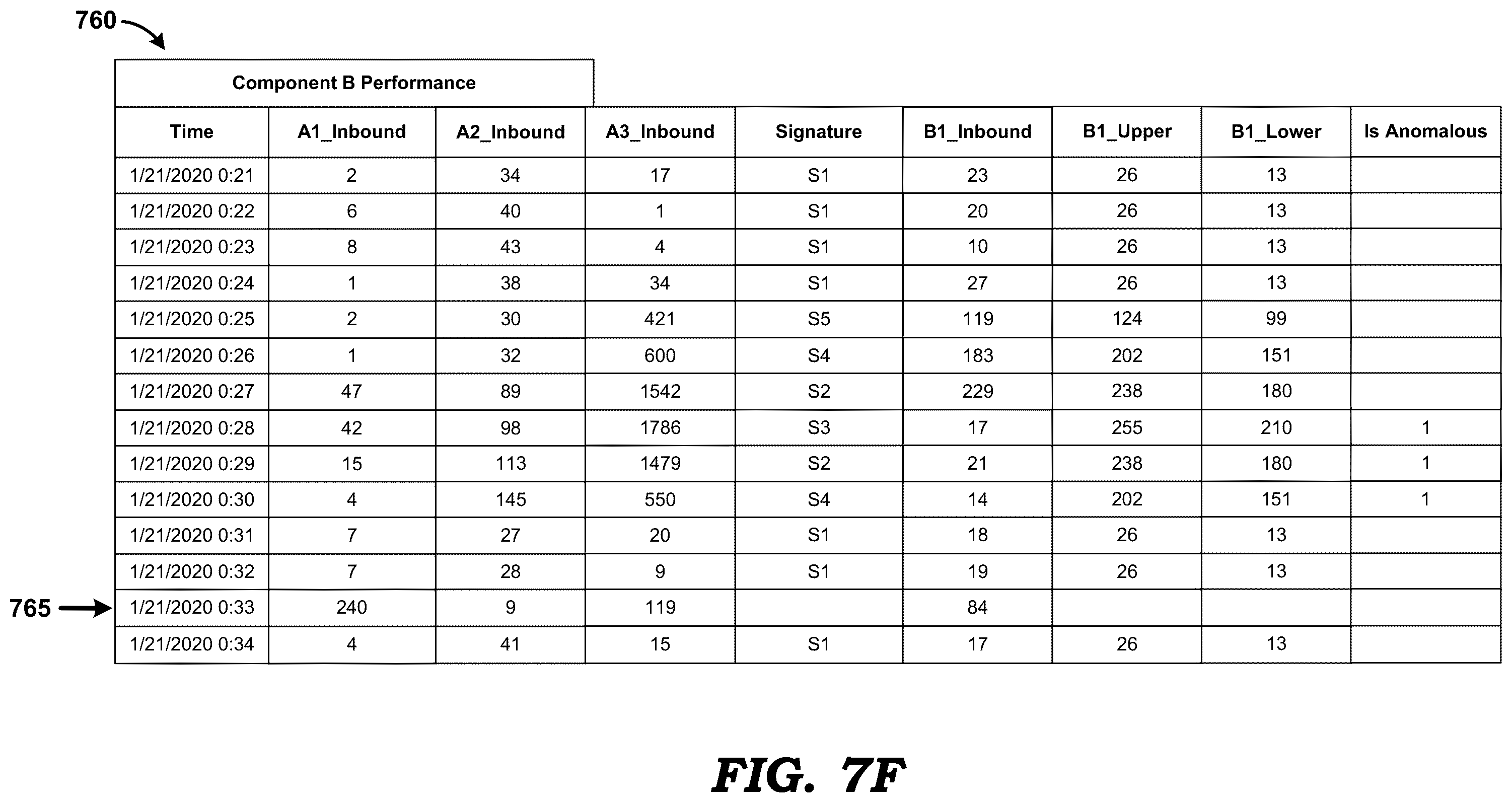 Patent US12174722 Figure 13 – Characterizing operation of software applications having large number of components