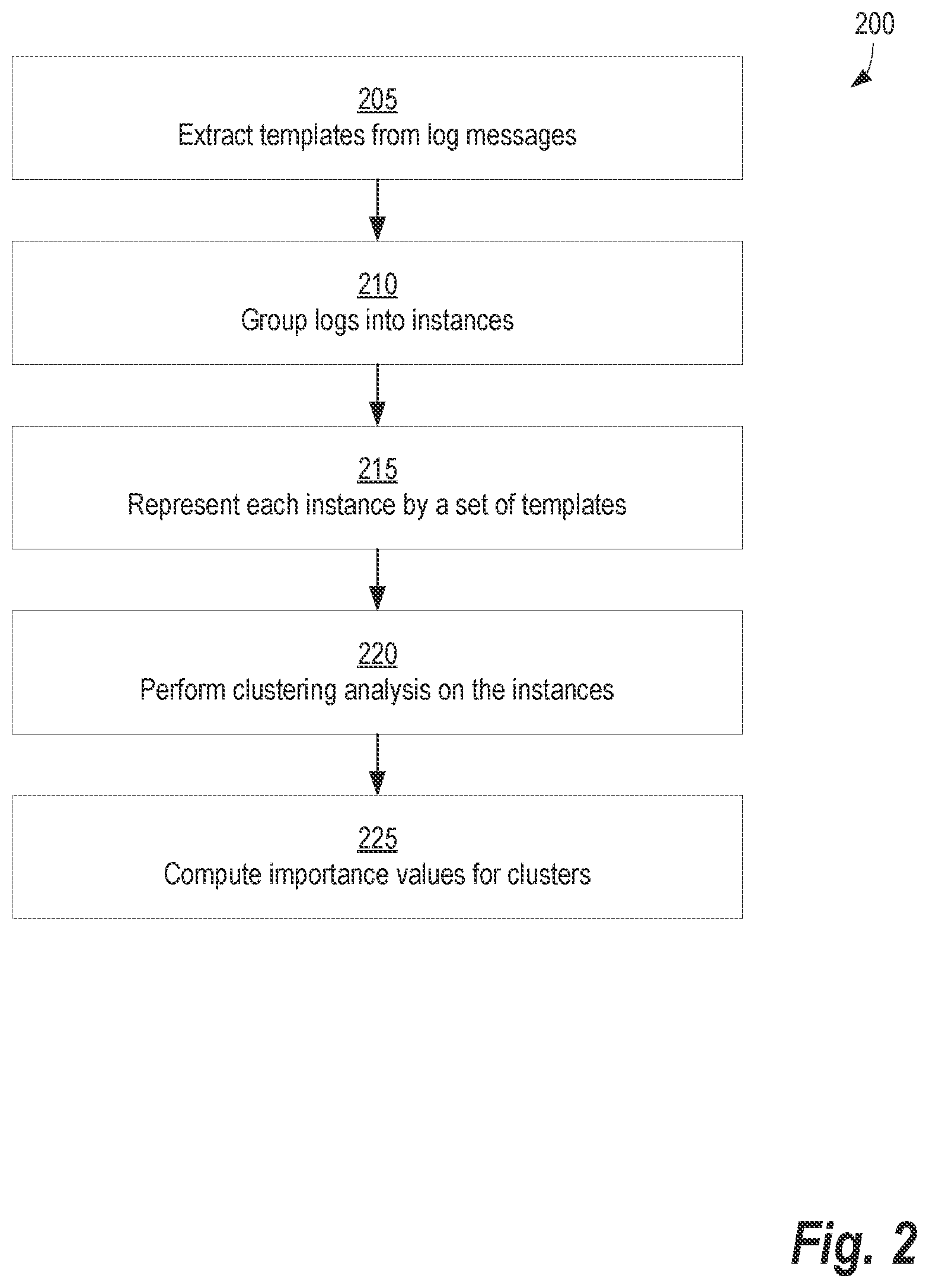 Patent US12174723 Figure 2 – Approach for analysis of logs from a complex physical equipment