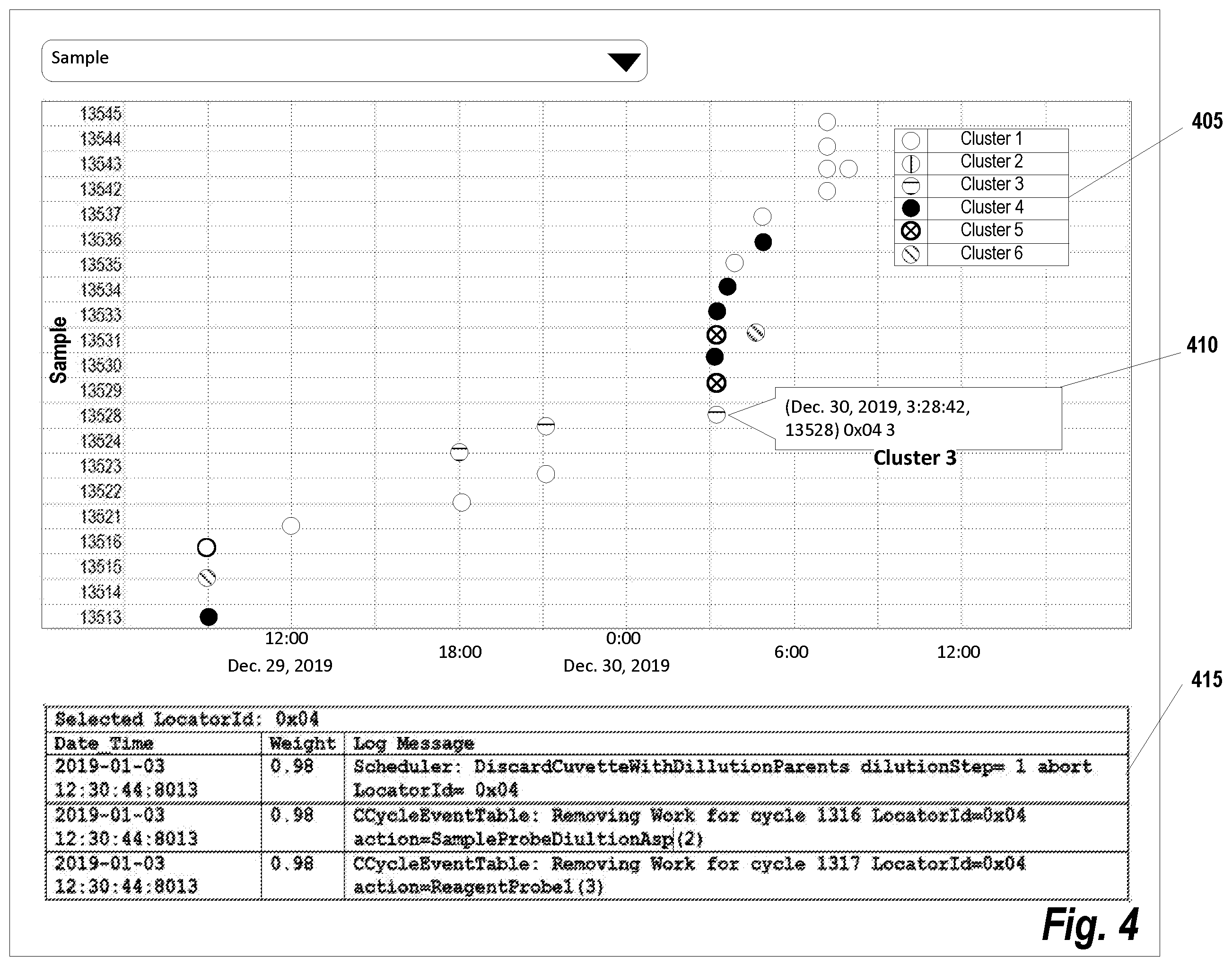 Patent US12174723 Figure 4 – Approach for analysis of logs from a complex physical equipment