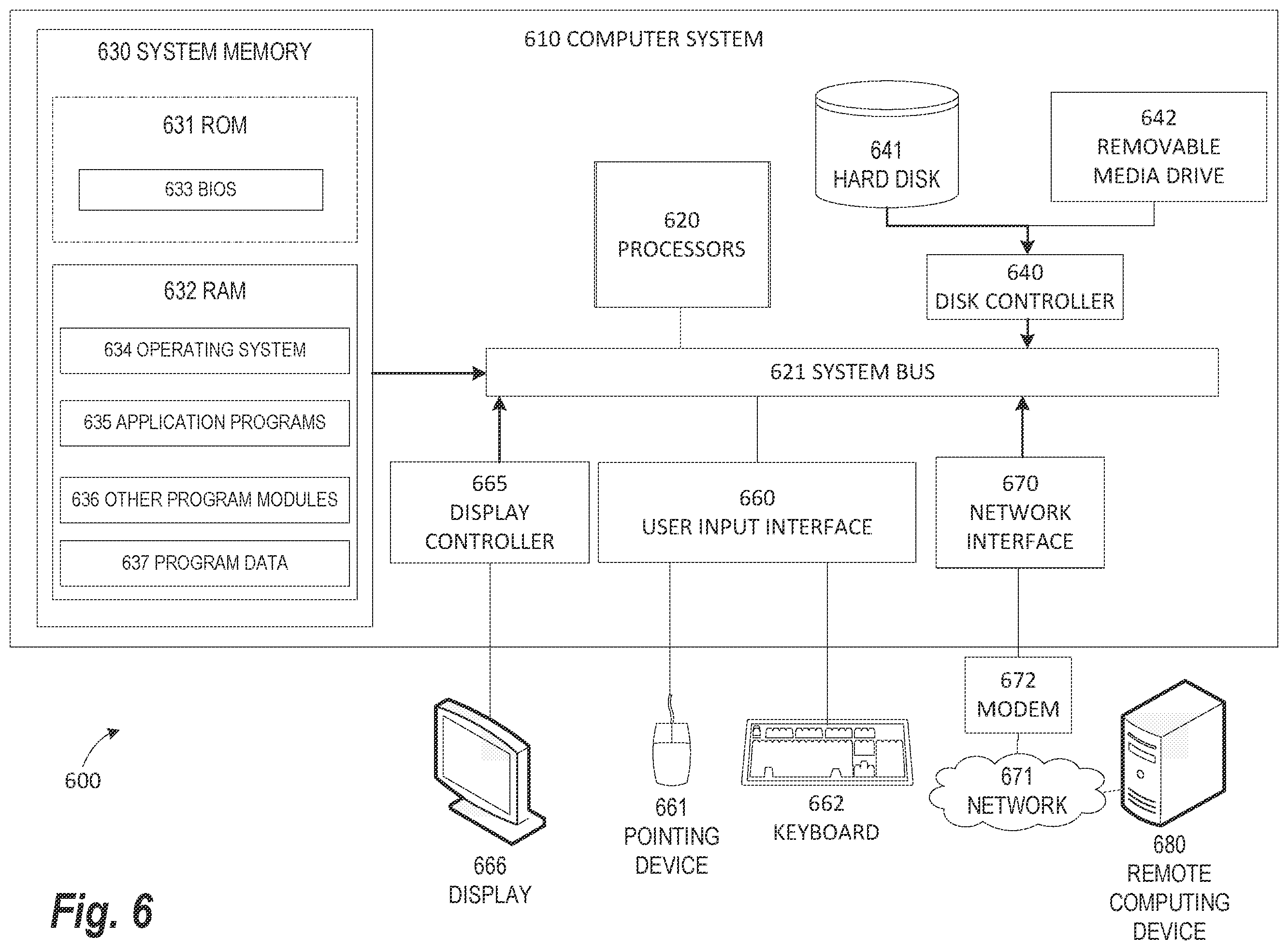 Patent US12174723 Figure 6 – Approach for analysis of logs from a complex physical equipment