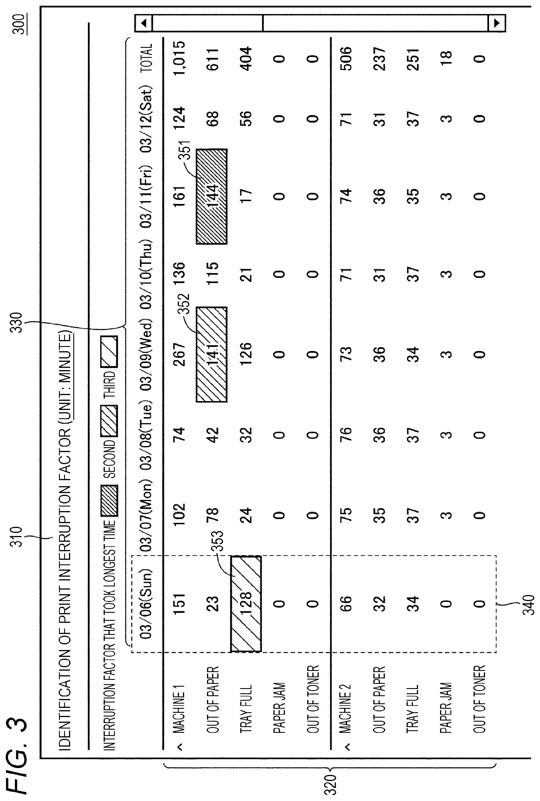 Patent US12174724 Figure 3 – Method, recording medium, and apparatus for outputting information regarding printing interruption