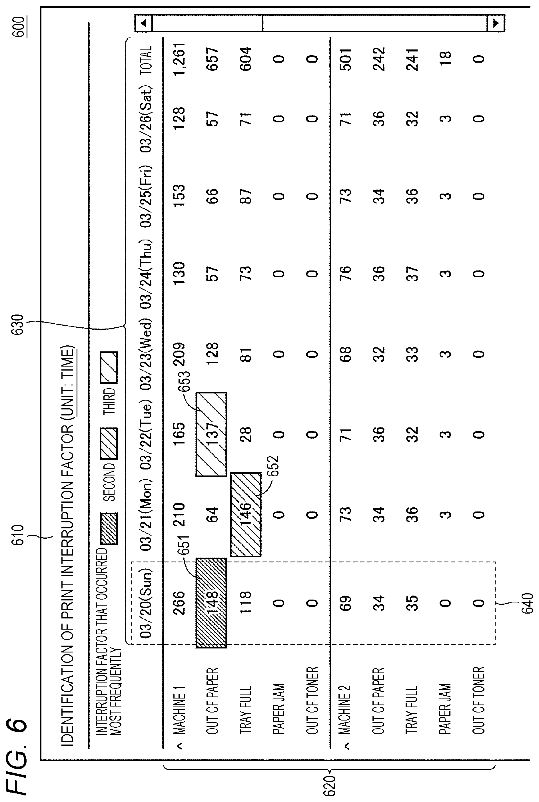 Patent US12174724 Figure 6 – Method, recording medium, and apparatus for outputting information regarding printing interruption
