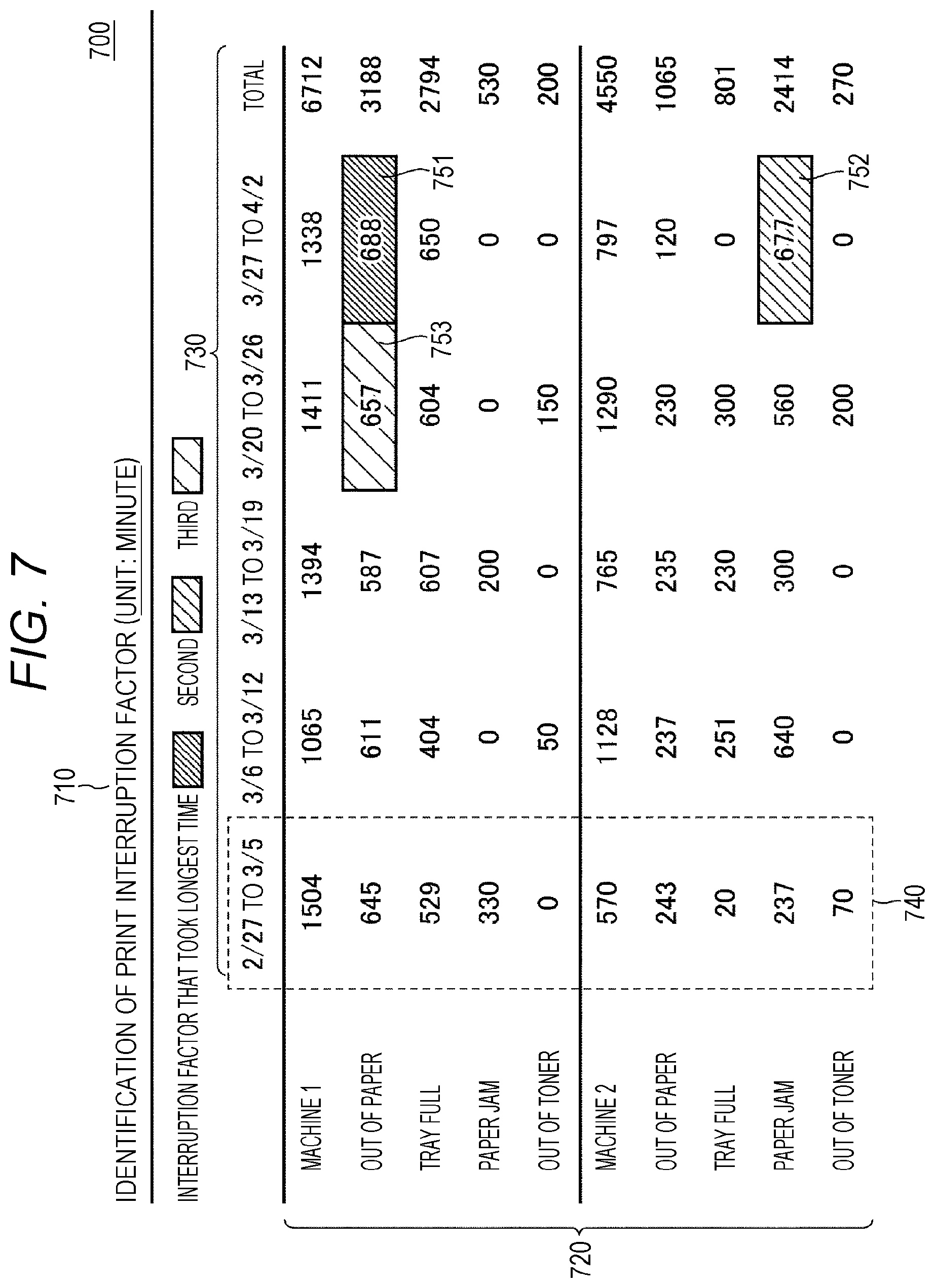 Patent US12174724 Figure 7 – Method, recording medium, and apparatus for outputting information regarding printing interruption