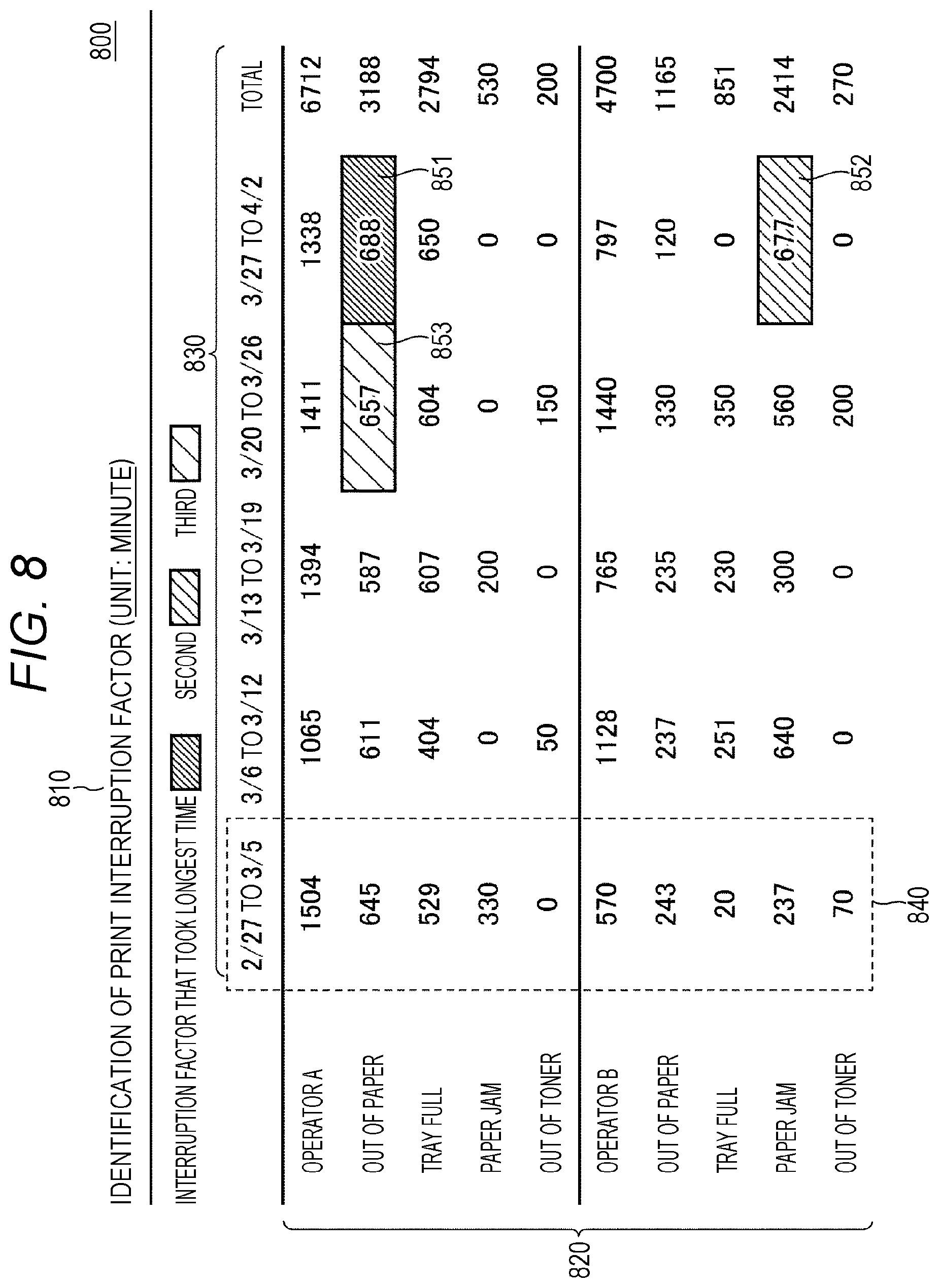 Patent US12174724 Figure 8 – Method, recording medium, and apparatus for outputting information regarding printing interruption