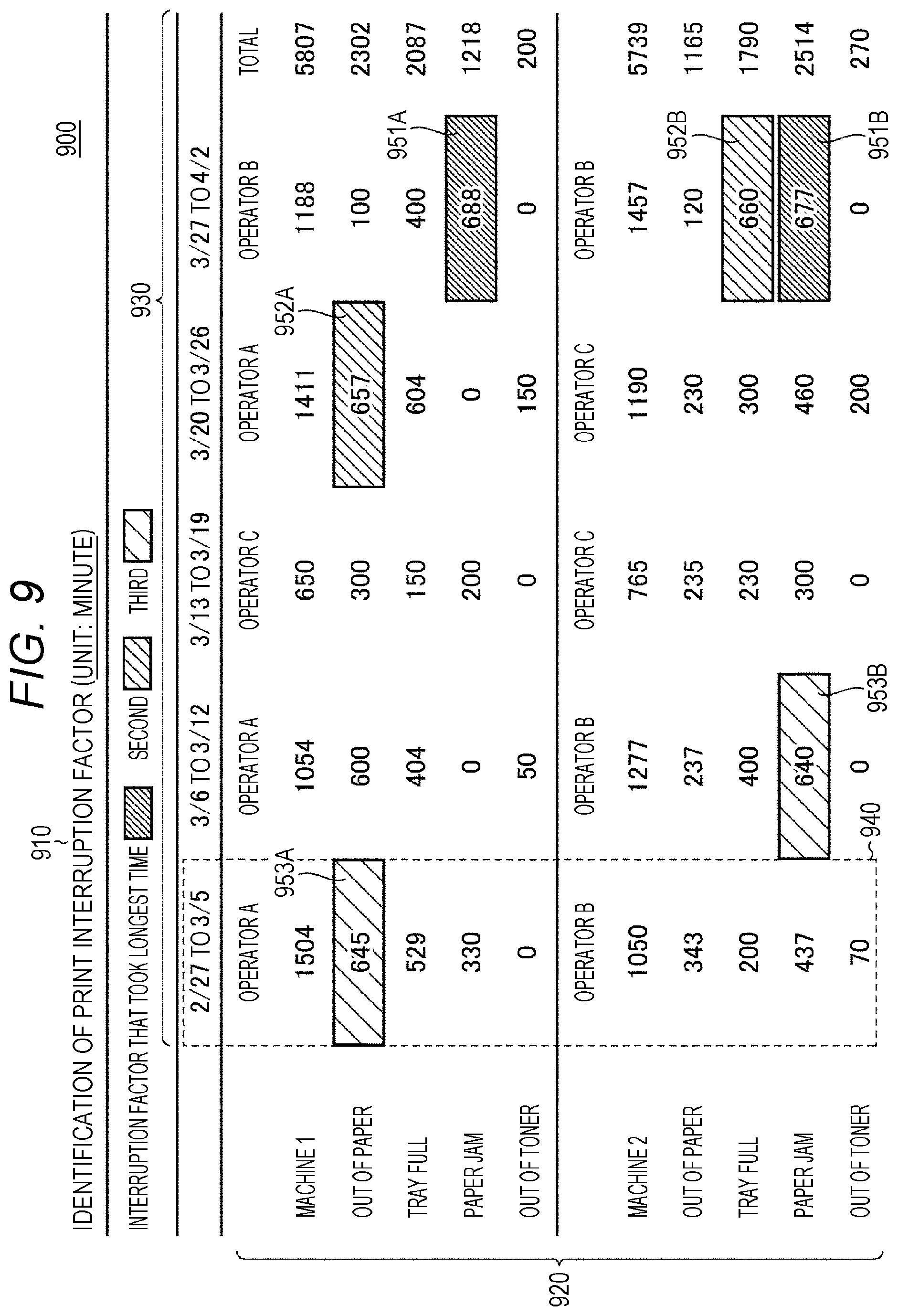 Patent US12174724 Figure 9 – Method, recording medium, and apparatus for outputting information regarding printing interruption