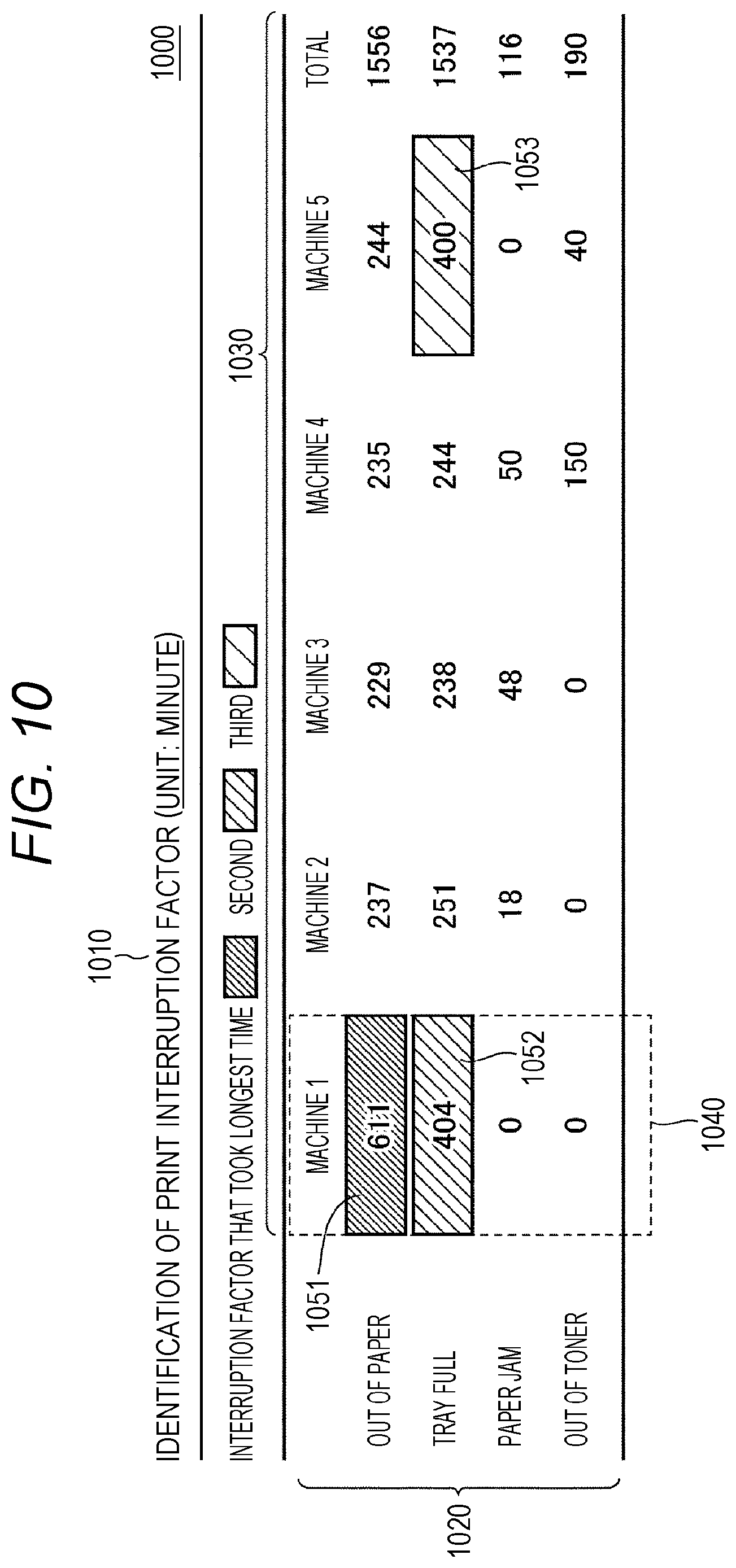 Patent US12174724 Figure 10 – Method, recording medium, and apparatus for outputting information regarding printing interruption