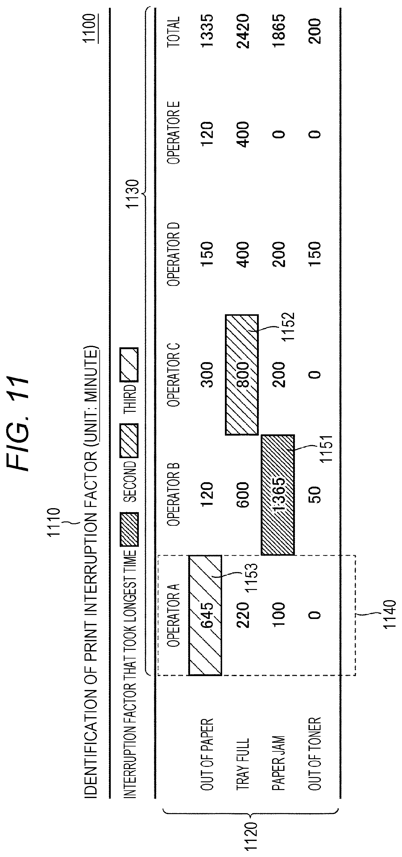 Patent US12174724 Figure 11 – Method, recording medium, and apparatus for outputting information regarding printing interruption