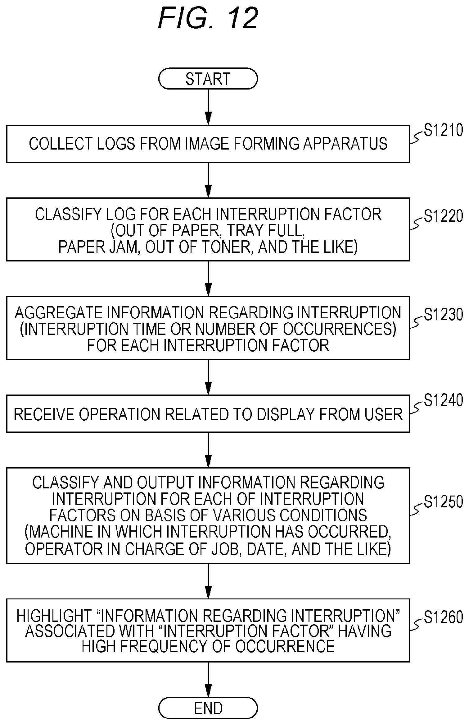 Patent US12174724 Figure 12 – Method, recording medium, and apparatus for outputting information regarding printing interruption