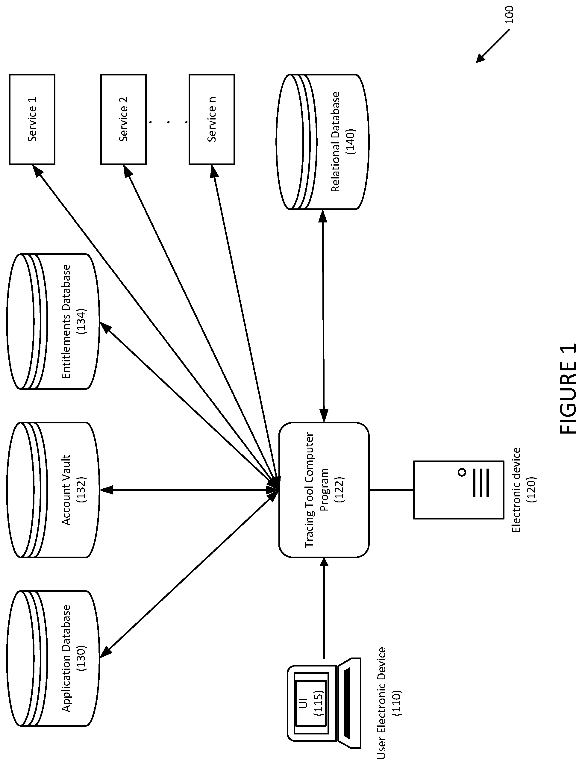Patent US12174725 Figure 1 – Systems and methods for non-human account tracking