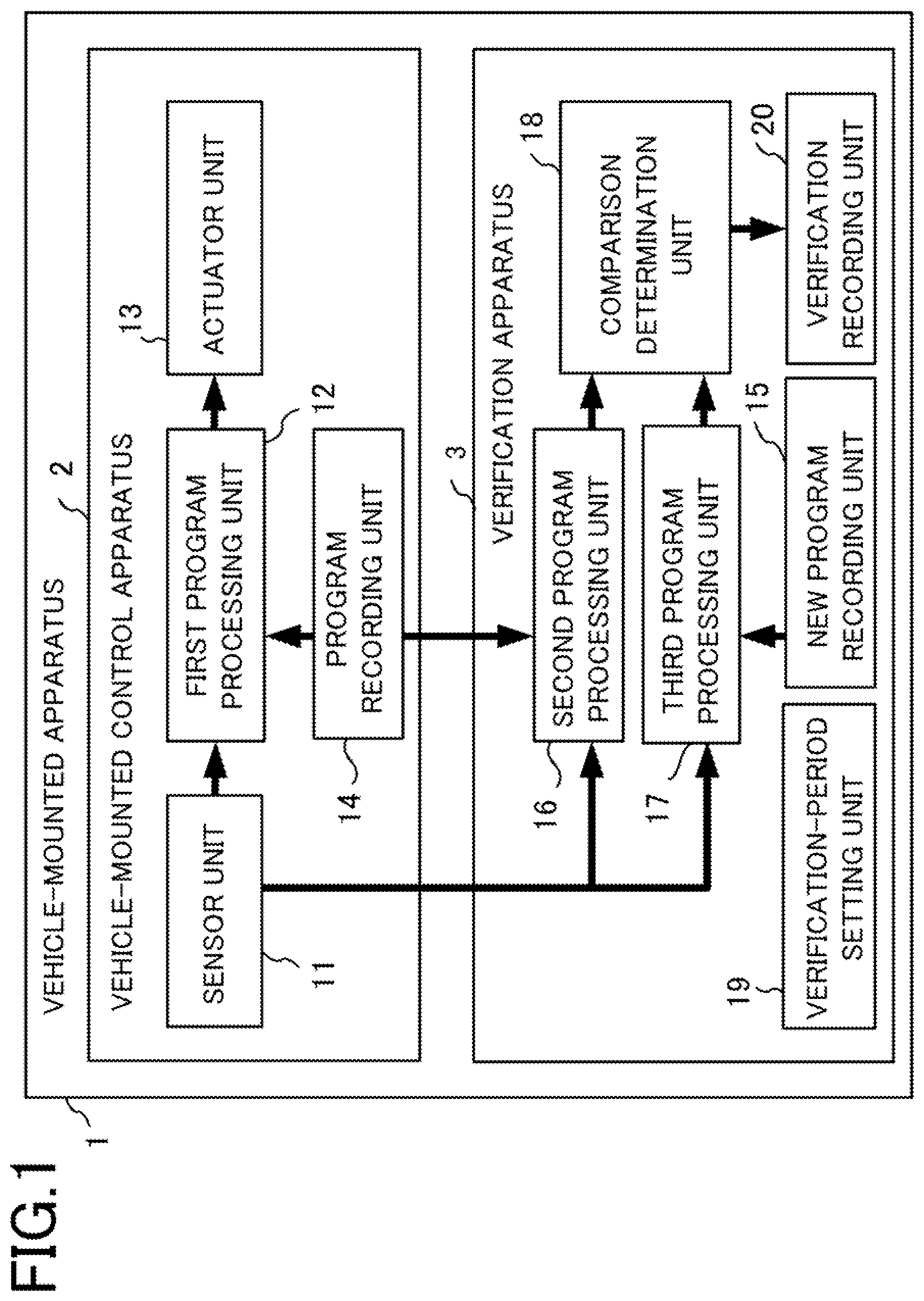 Patent US12174726 Figure 1 – Vehicle apparatus including verification apparatus
