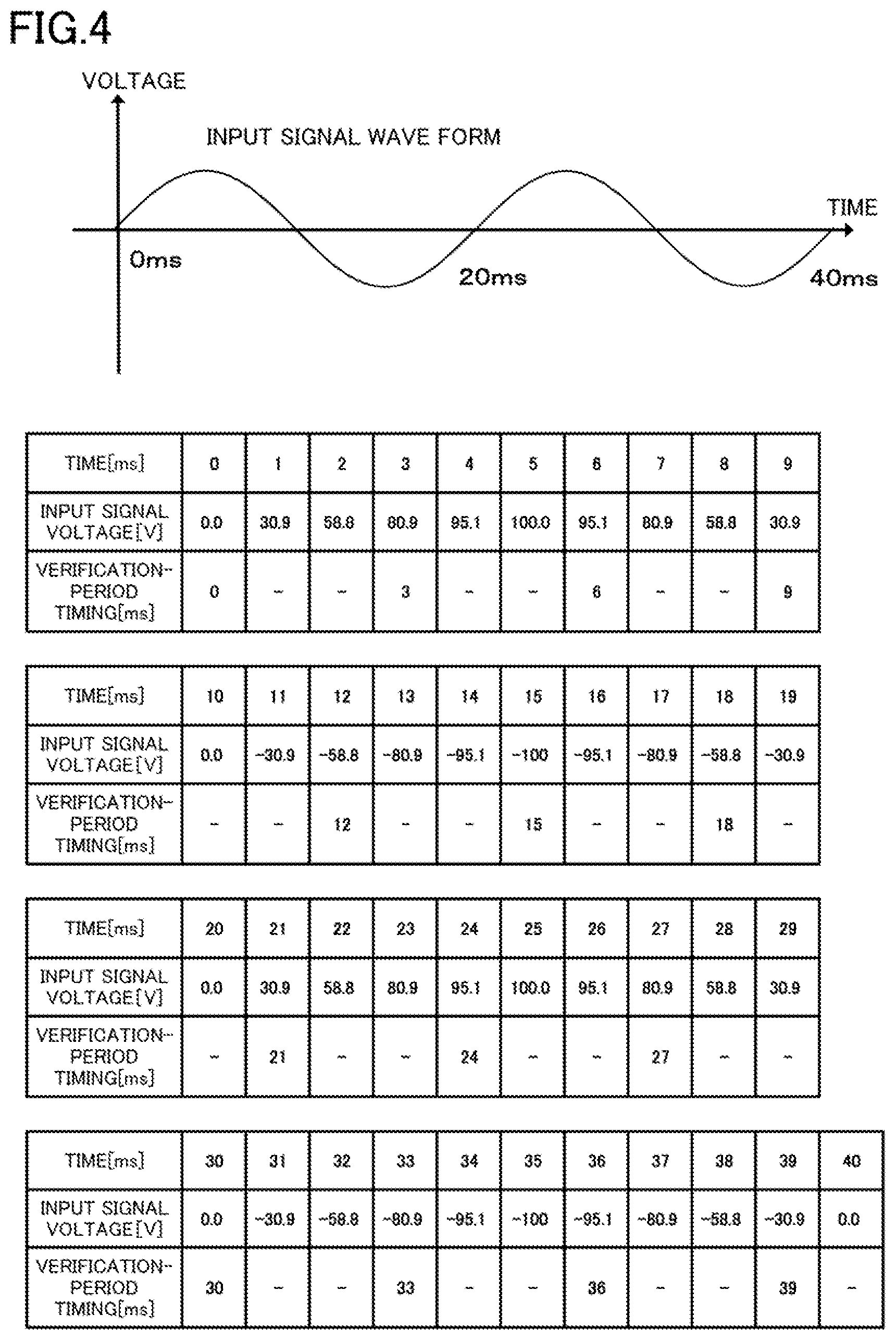 Patent US12174726 Figure 3 – Vehicle apparatus including verification apparatus