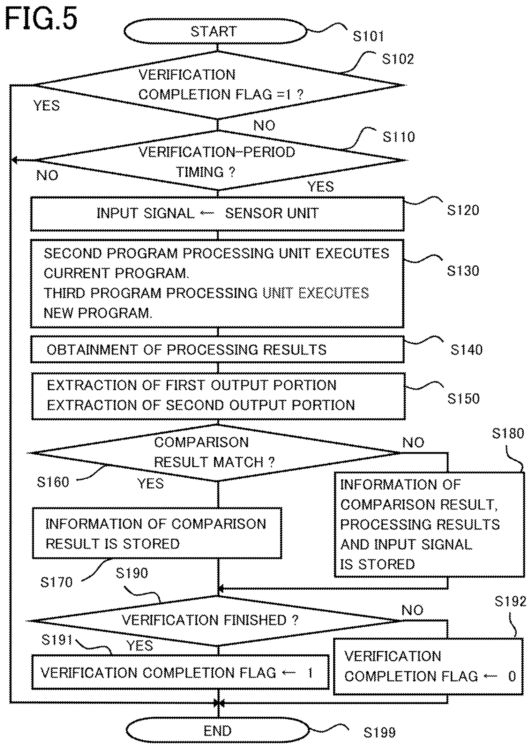 Patent US12174726 Figure 4 – Vehicle apparatus including verification apparatus