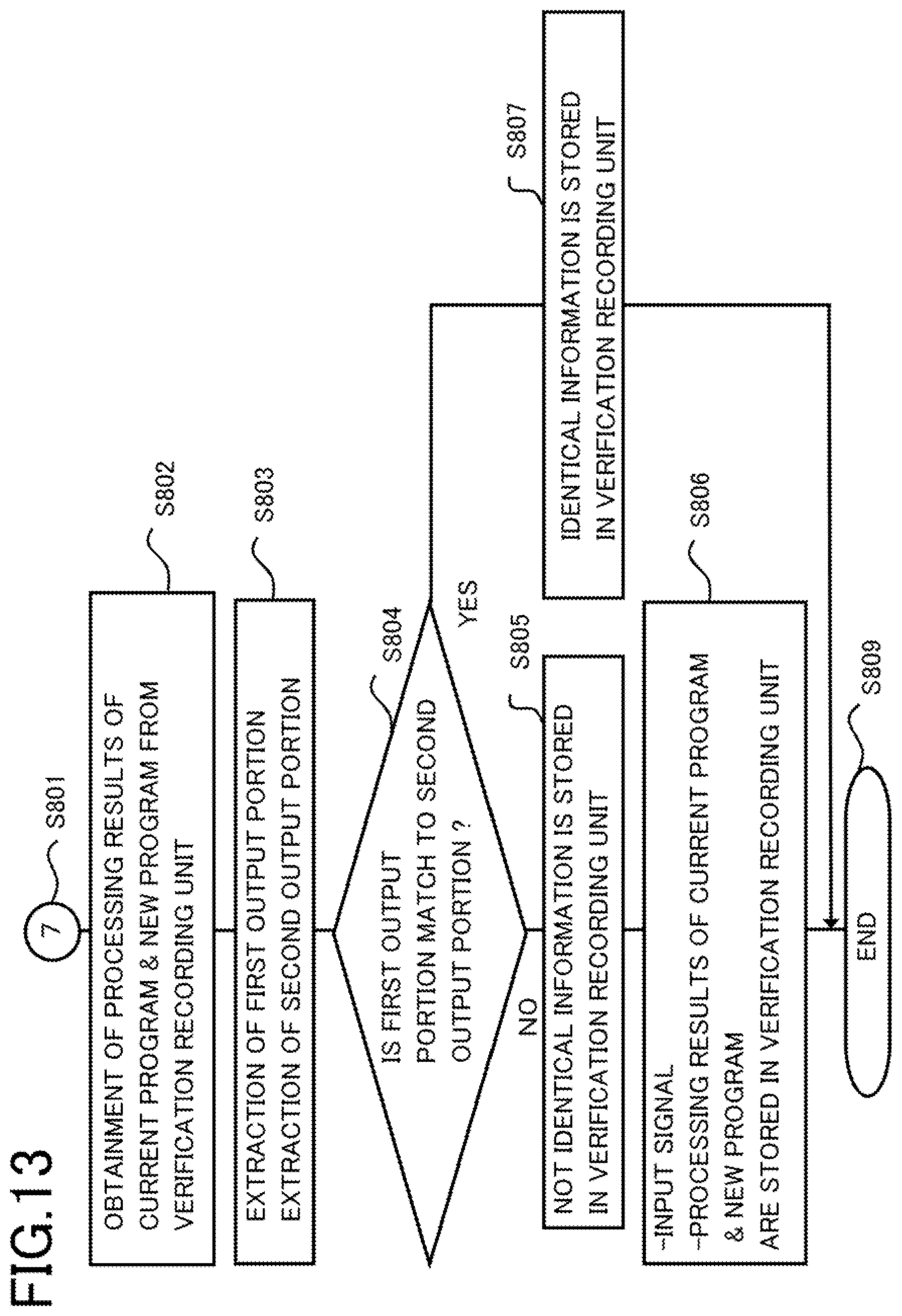 Patent US12174726 Figure 9 – Vehicle apparatus including verification apparatus