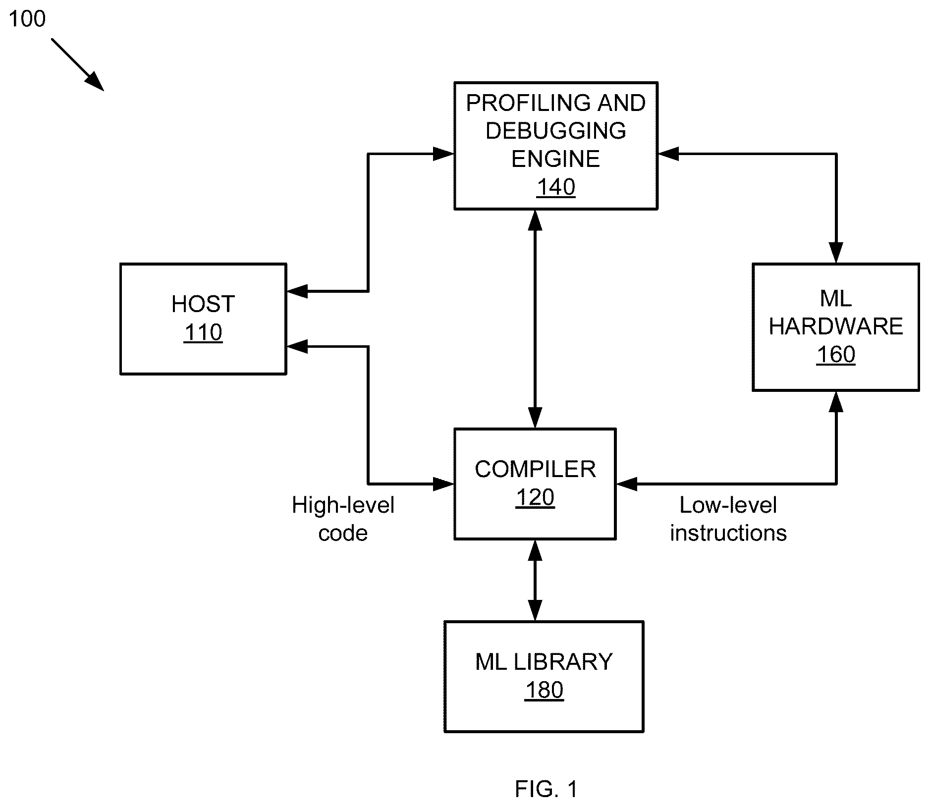 Patent US12174727 Figure 1 – Method and apparatus for correlating high-level code with low-level instructions for machine learning applications